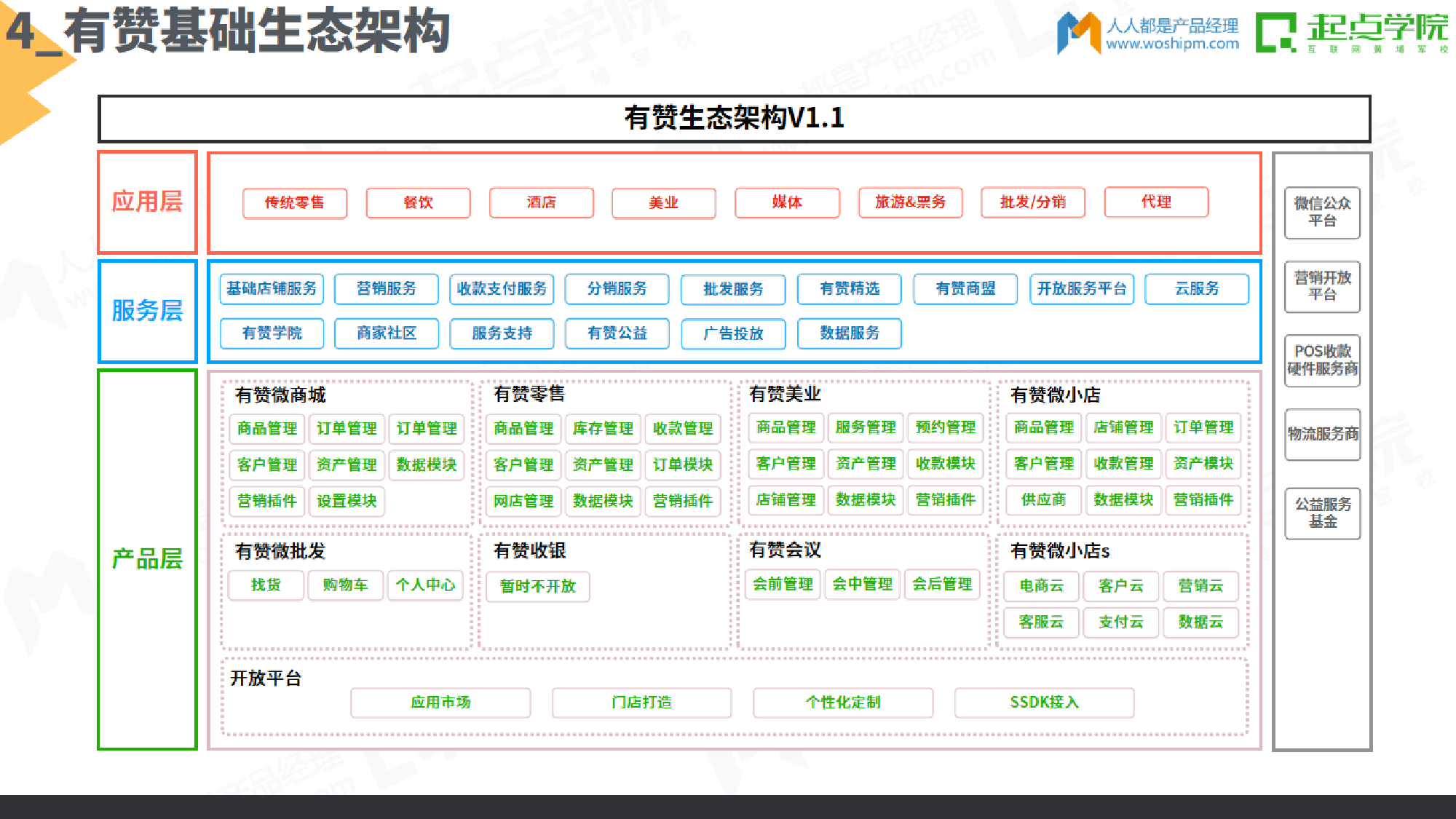 B端产品架构图-15张.pdf 第5页