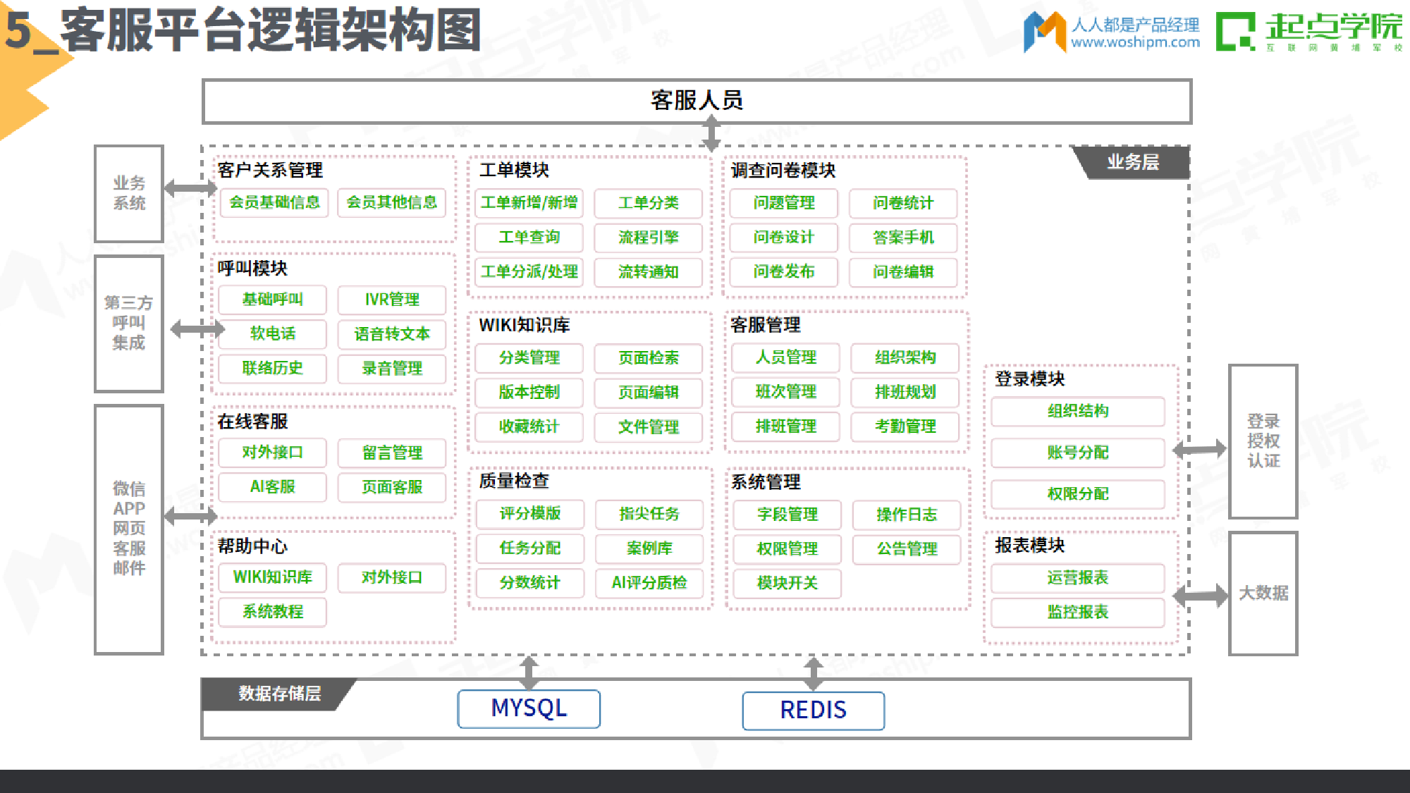 B端产品架构图-15张.pdf 第6页
