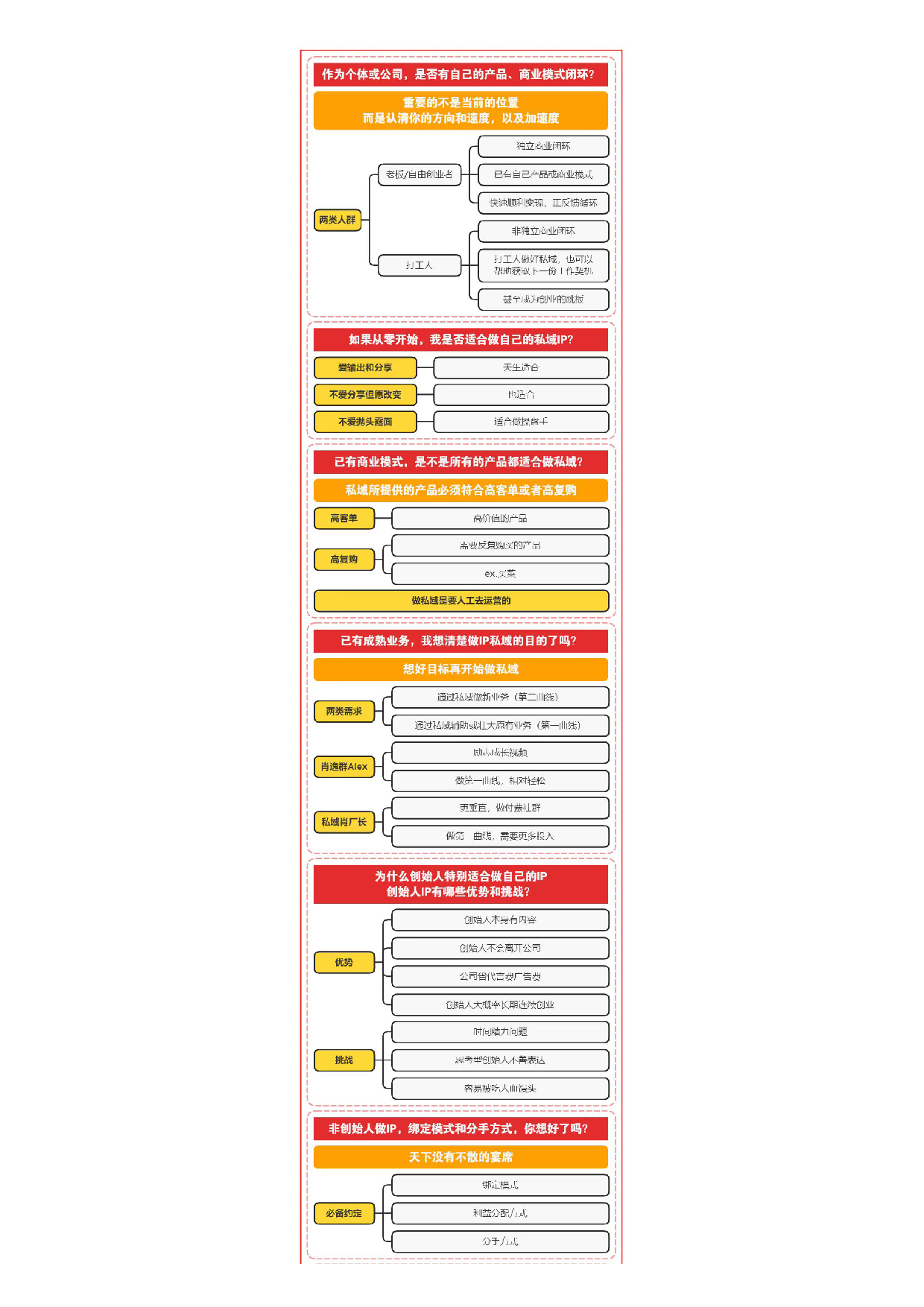 6个问题带你梳理好商业模式与IP培育.pdf 第1页