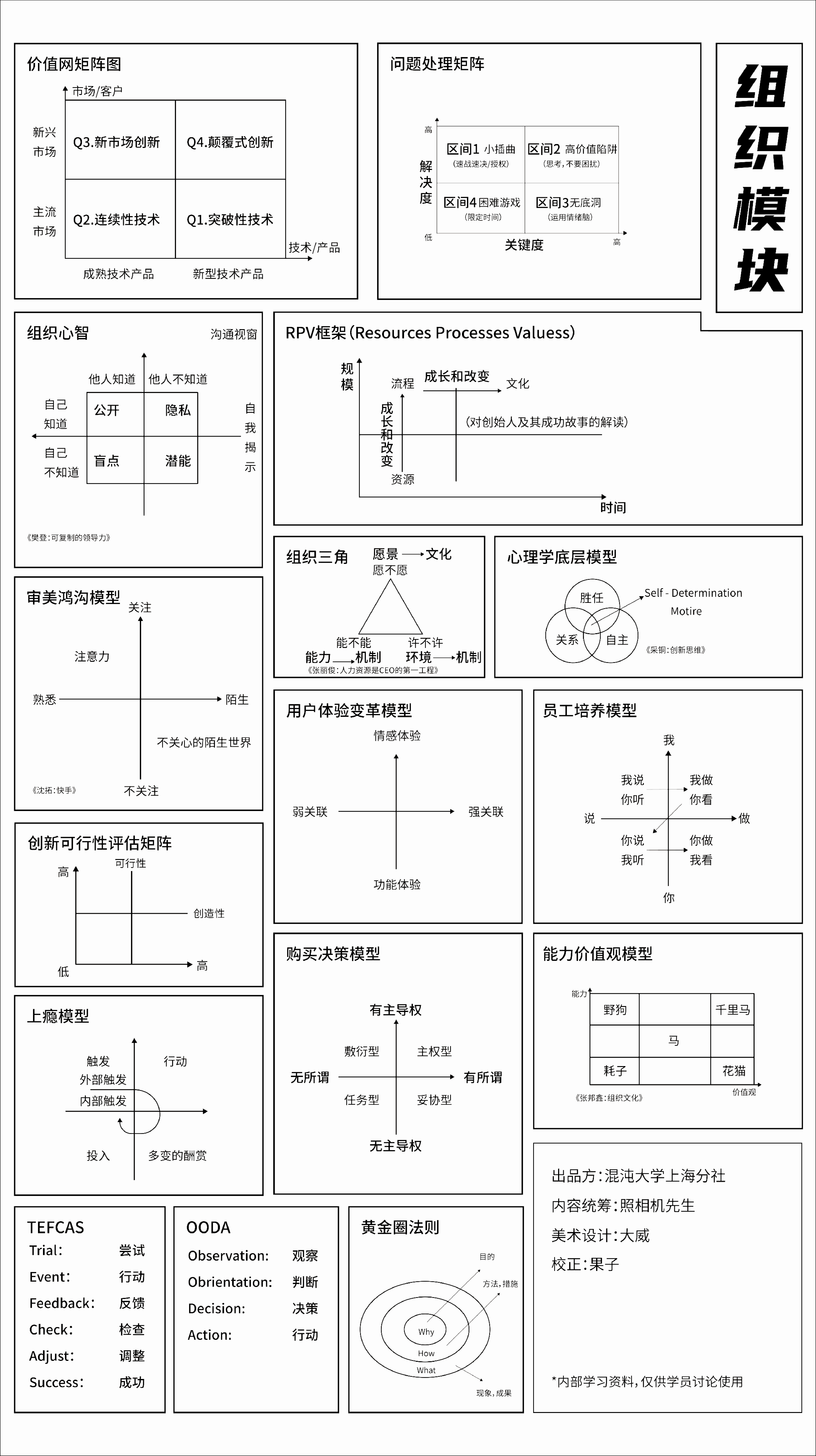 65个思维模型地图.pdf 第1页