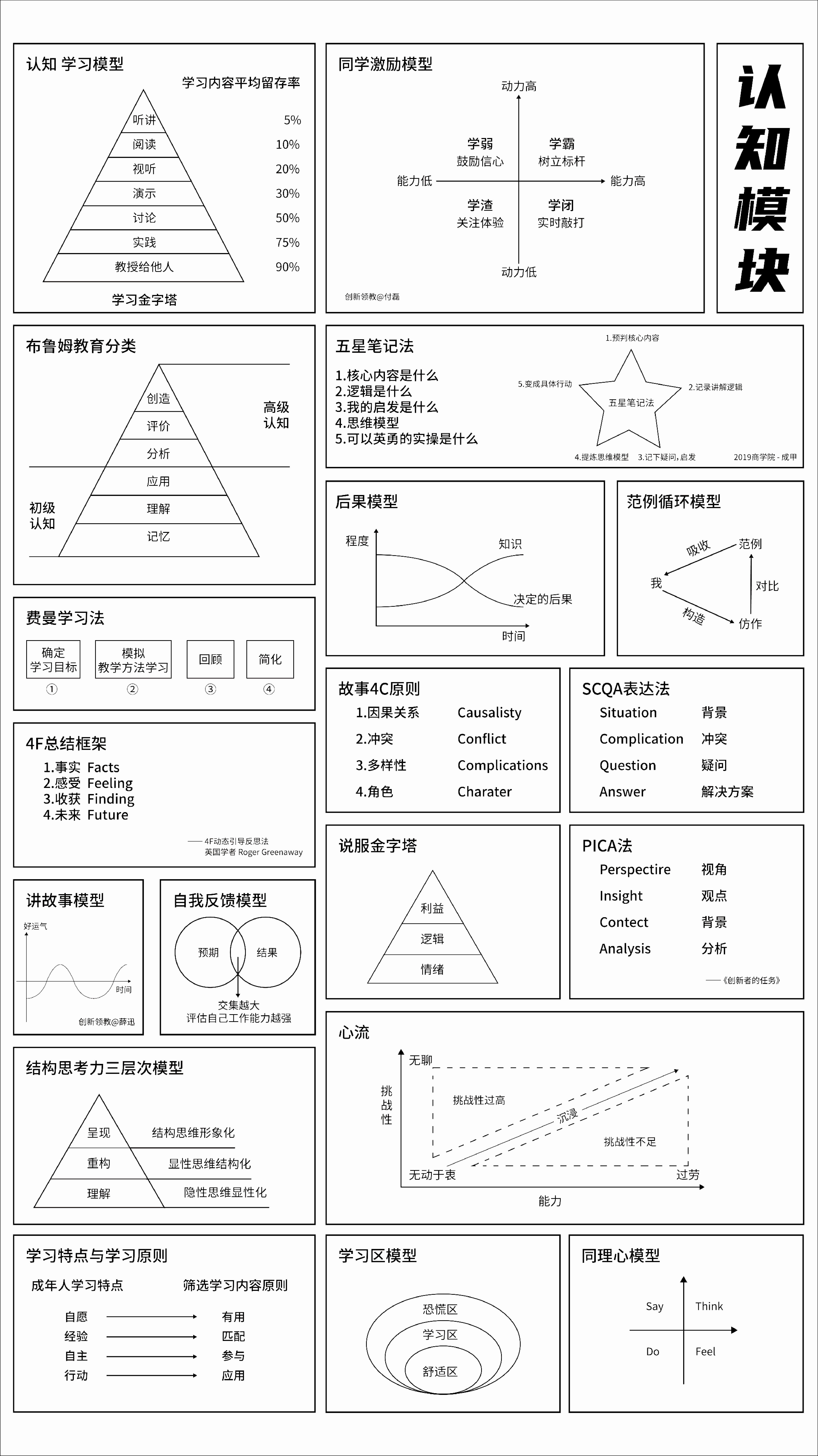 65个思维模型地图.pdf 第3页