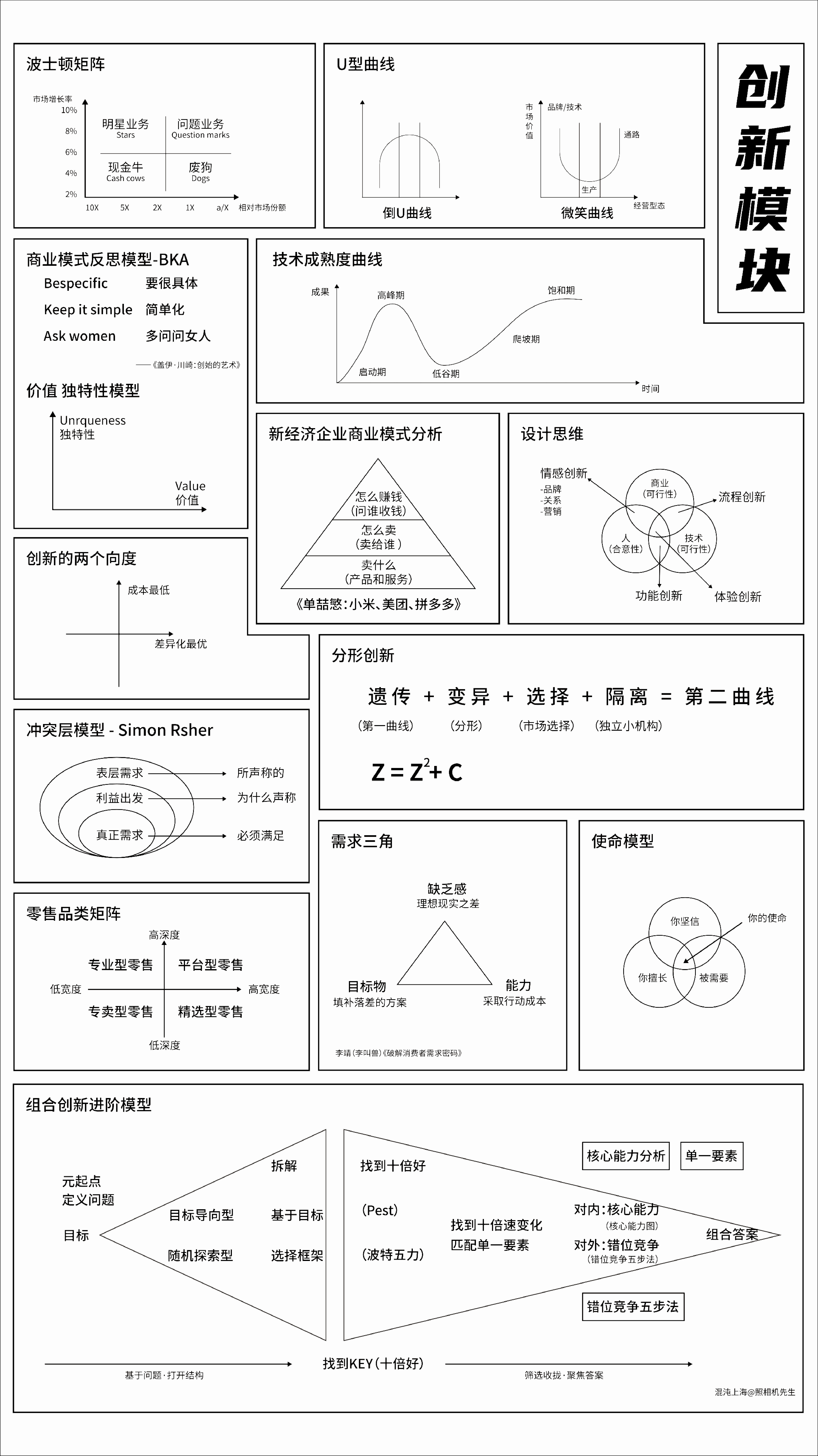 65个思维模型地图.pdf 第4页