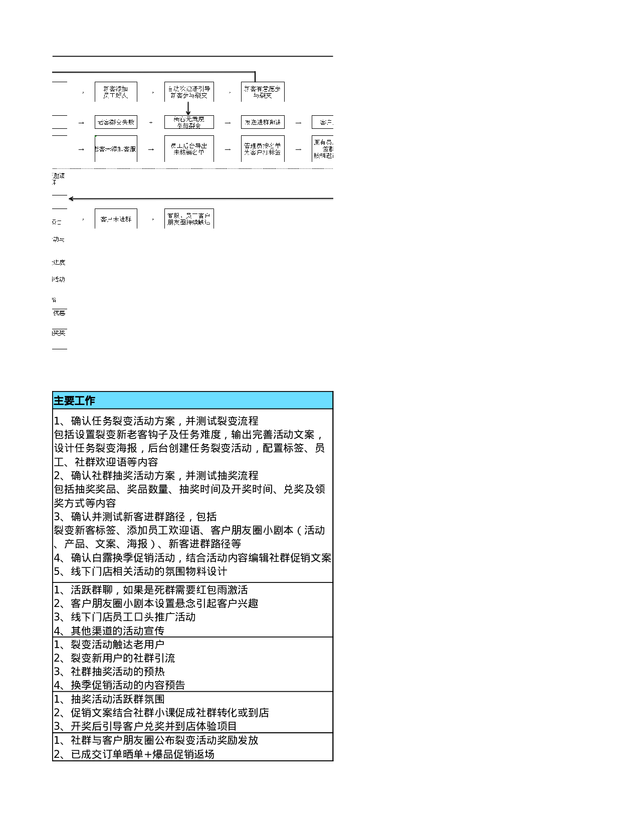 电商品牌白露私域增长运营SOP-用户增长+社群留存转化SOP-入秋换季大作战——白露，不要白露哦！.xlsx 第4页