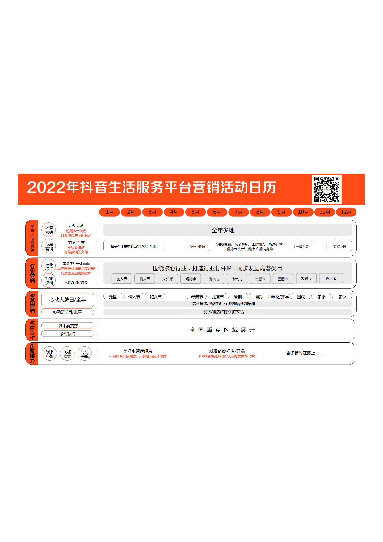 2022年抖音生活服务平台营销活动日历.pdf 第1页