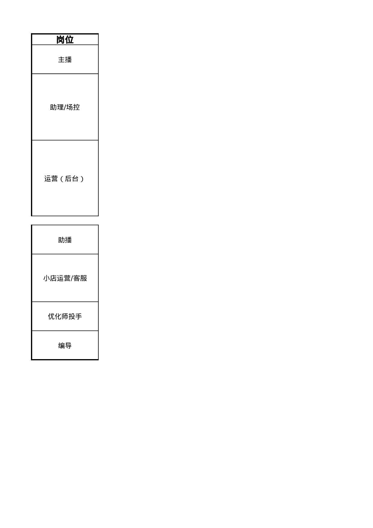 直播电商部门岗位职责及绩效考核管理办法.xlsx 第1页