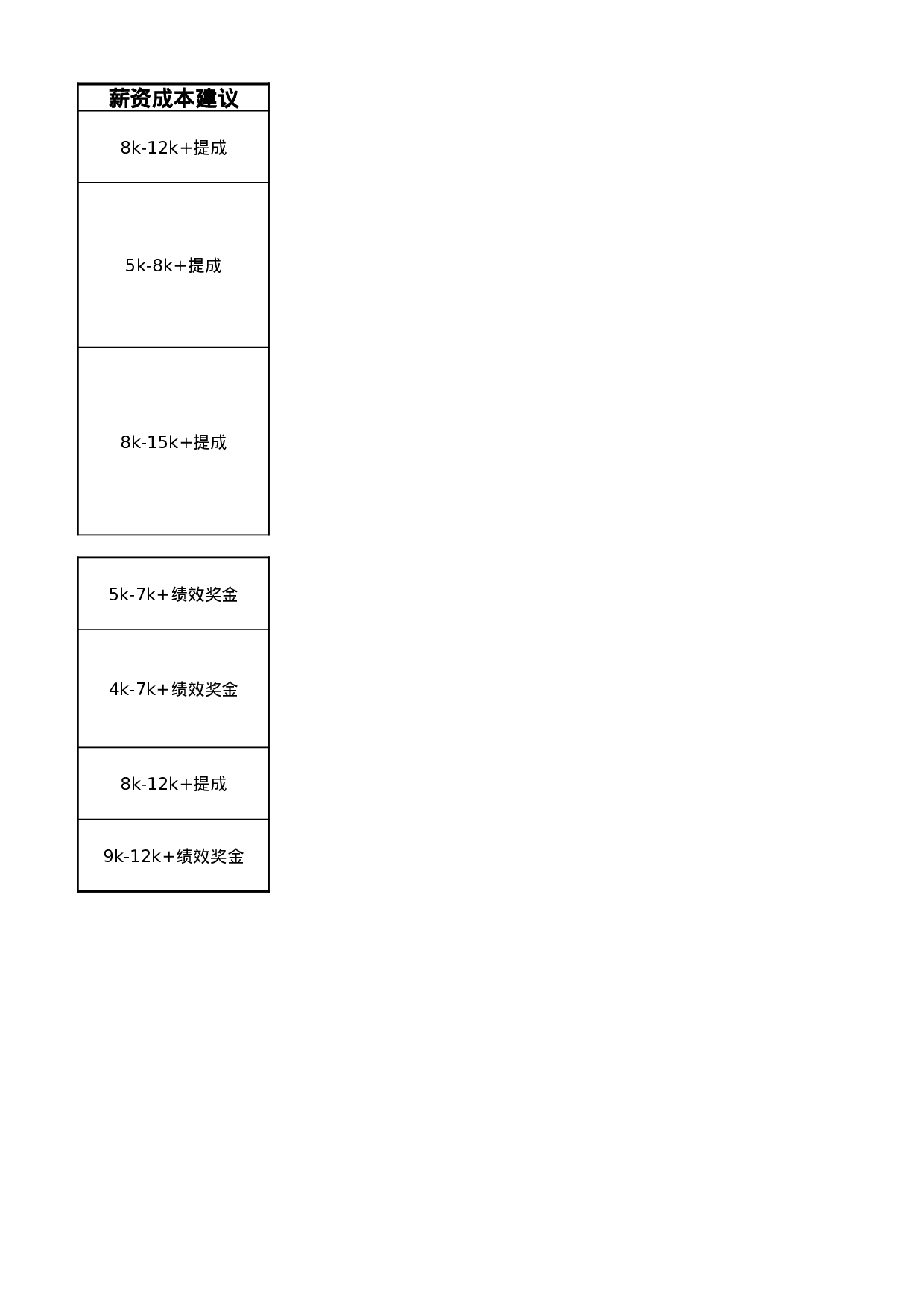 直播电商部门岗位职责及绩效考核管理办法.xlsx 第3页