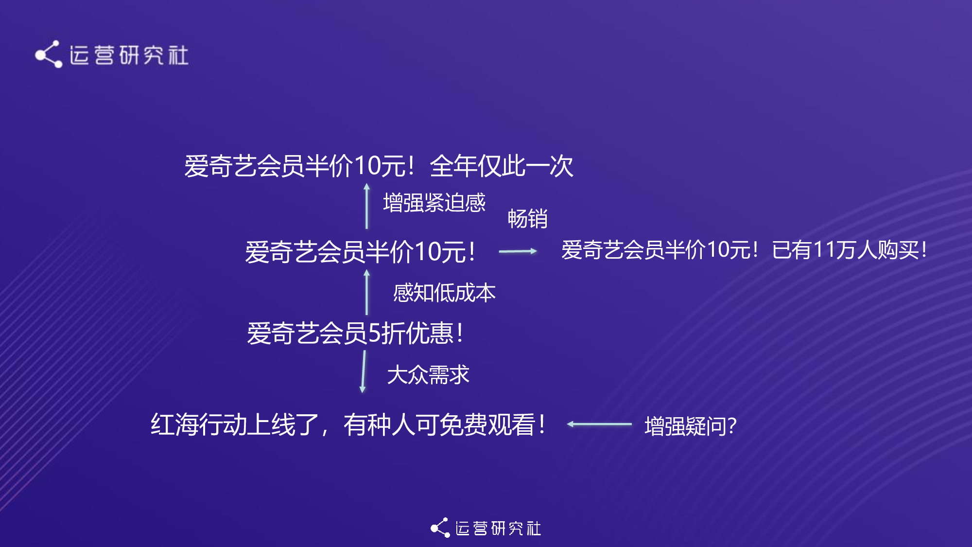 知识产品如何实现用户增长和转化.pdf 第4页