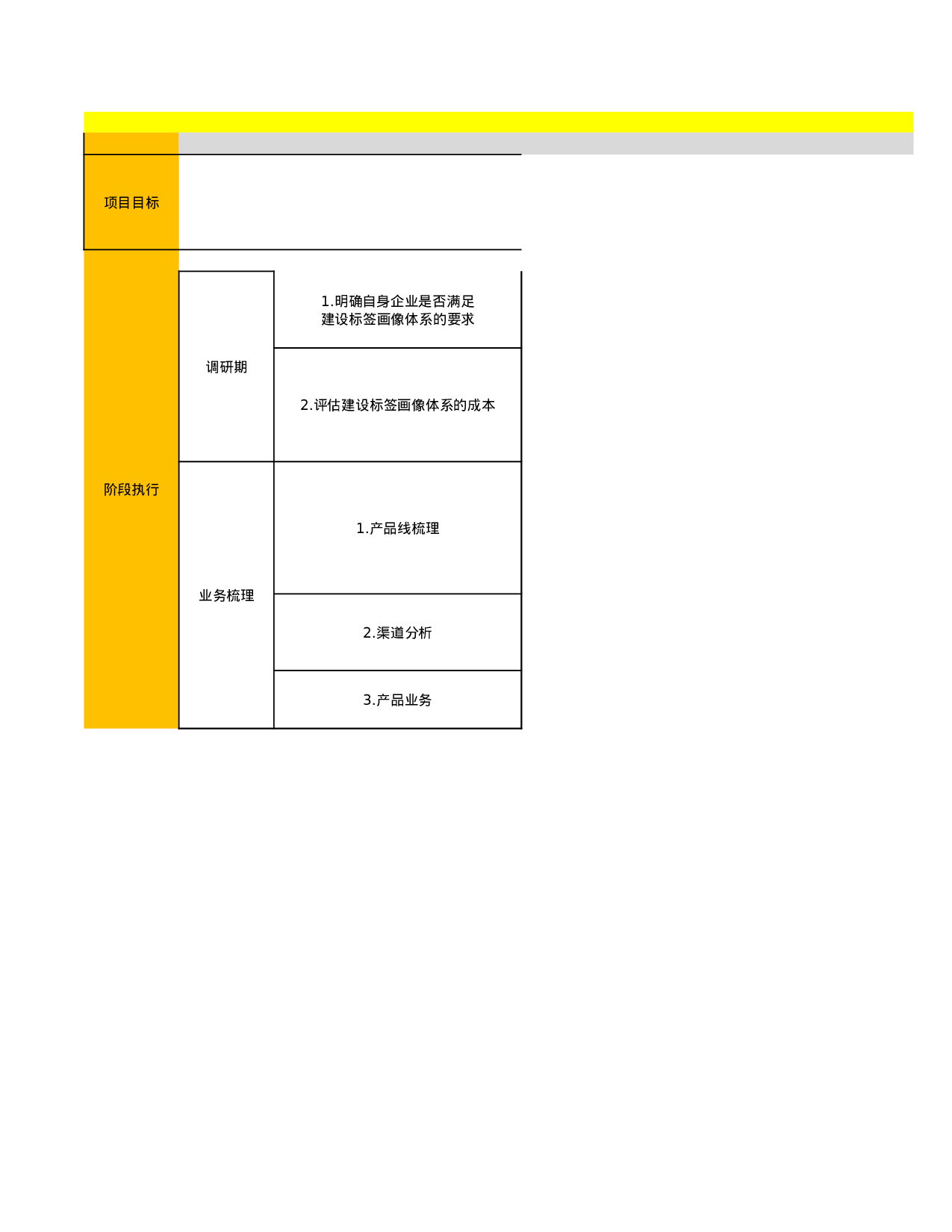 私域标签搭建.xlsx 第1页