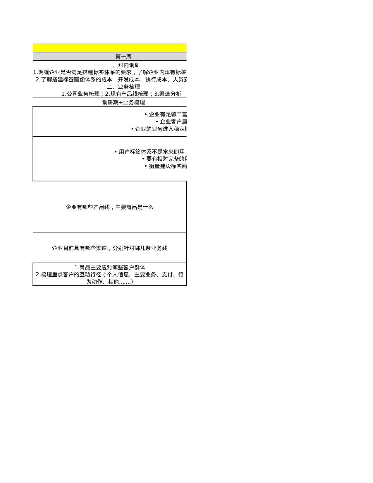 私域标签搭建.xlsx 第2页