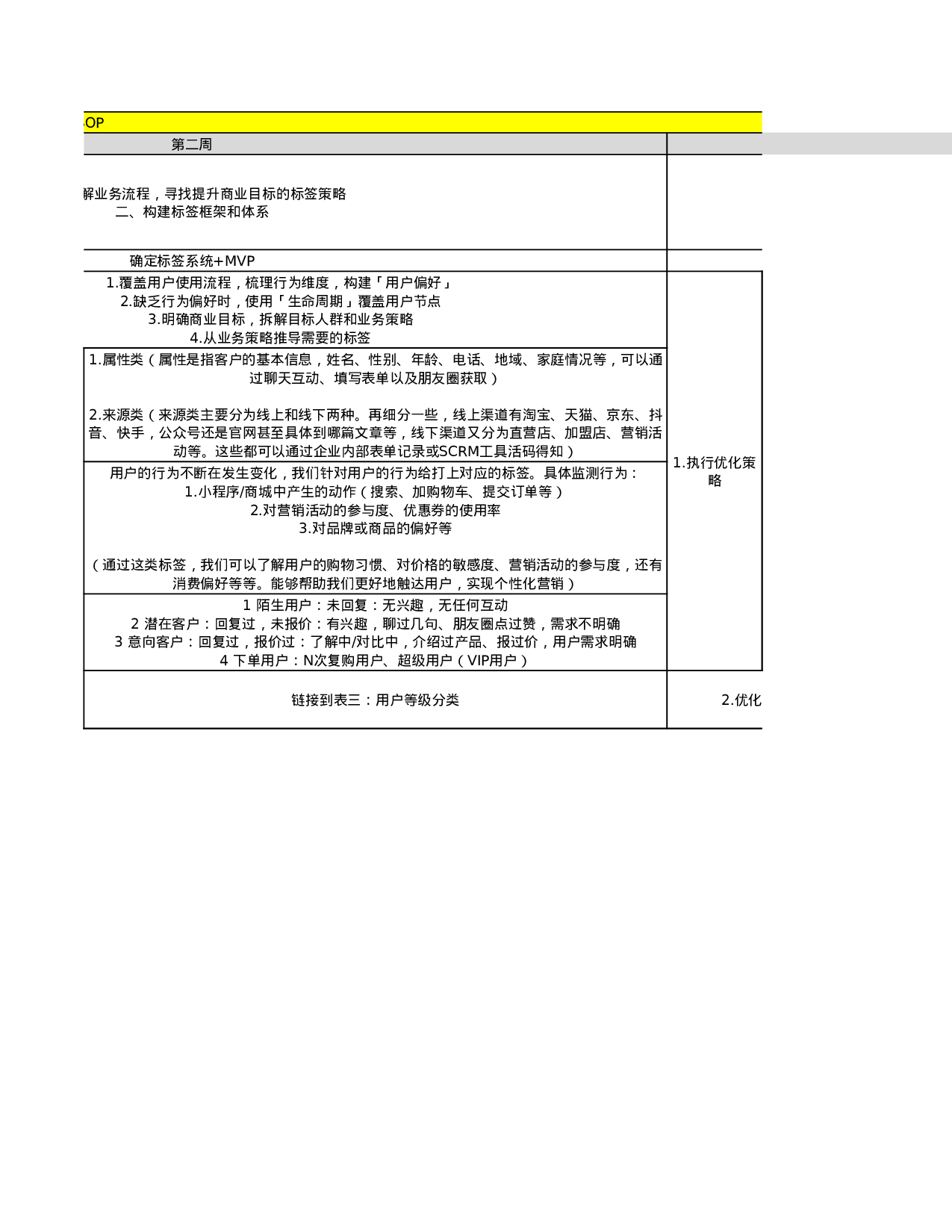 私域标签搭建.xlsx 第4页