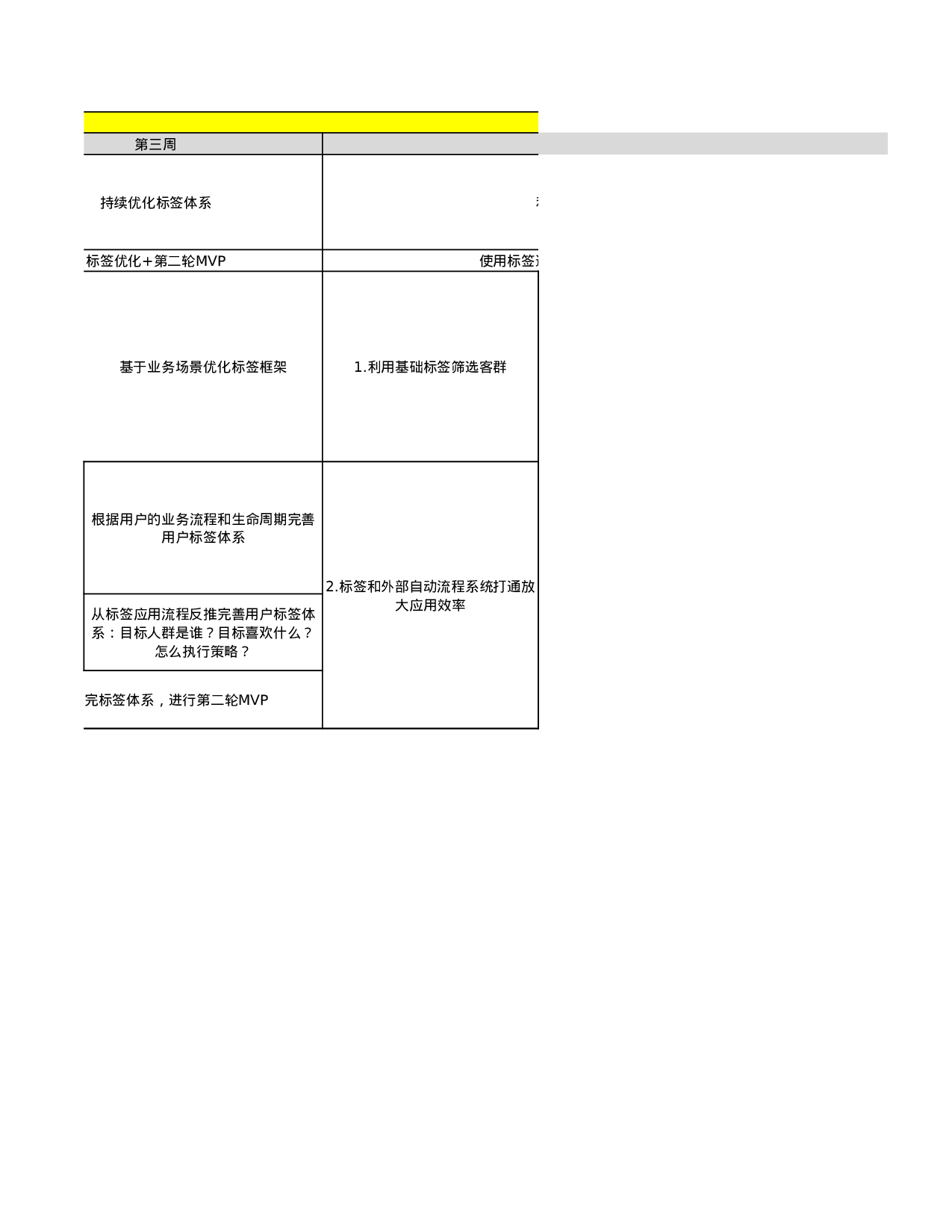 私域标签搭建.xlsx 第5页
