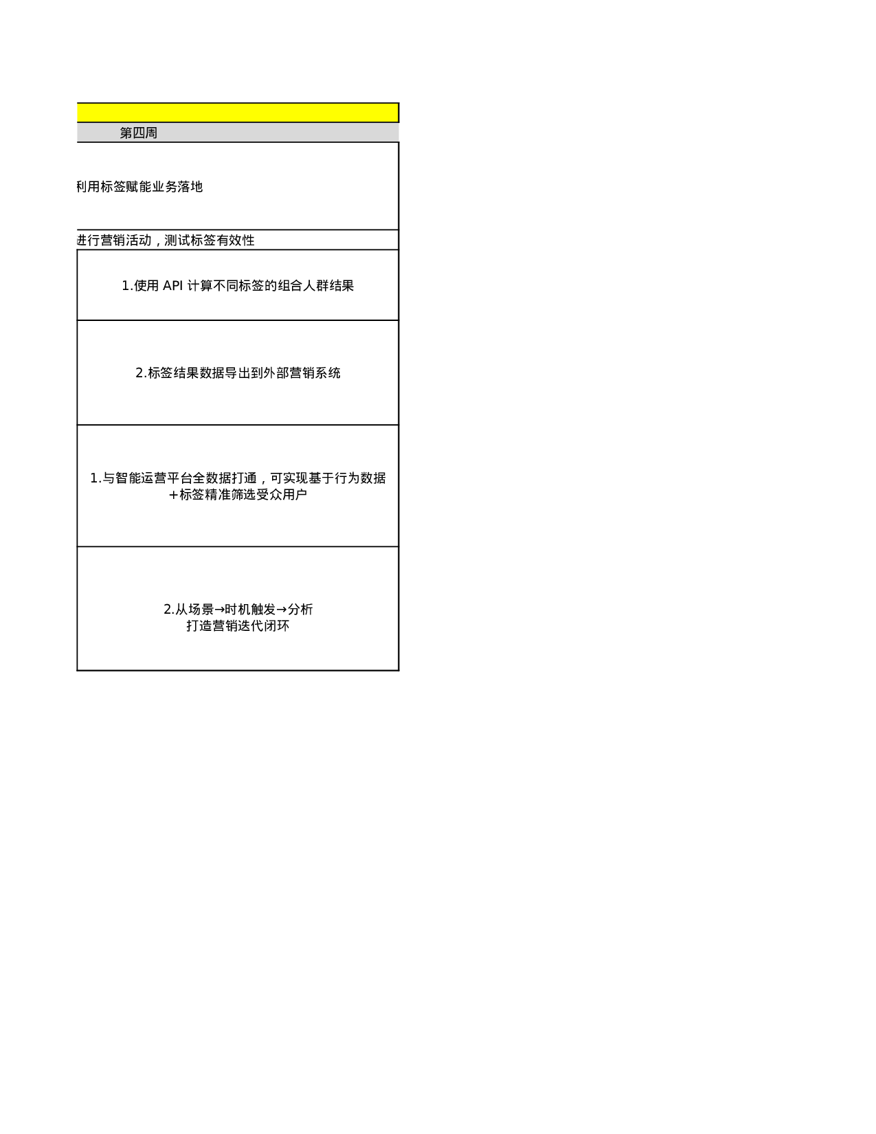 私域标签搭建.xlsx 第6页