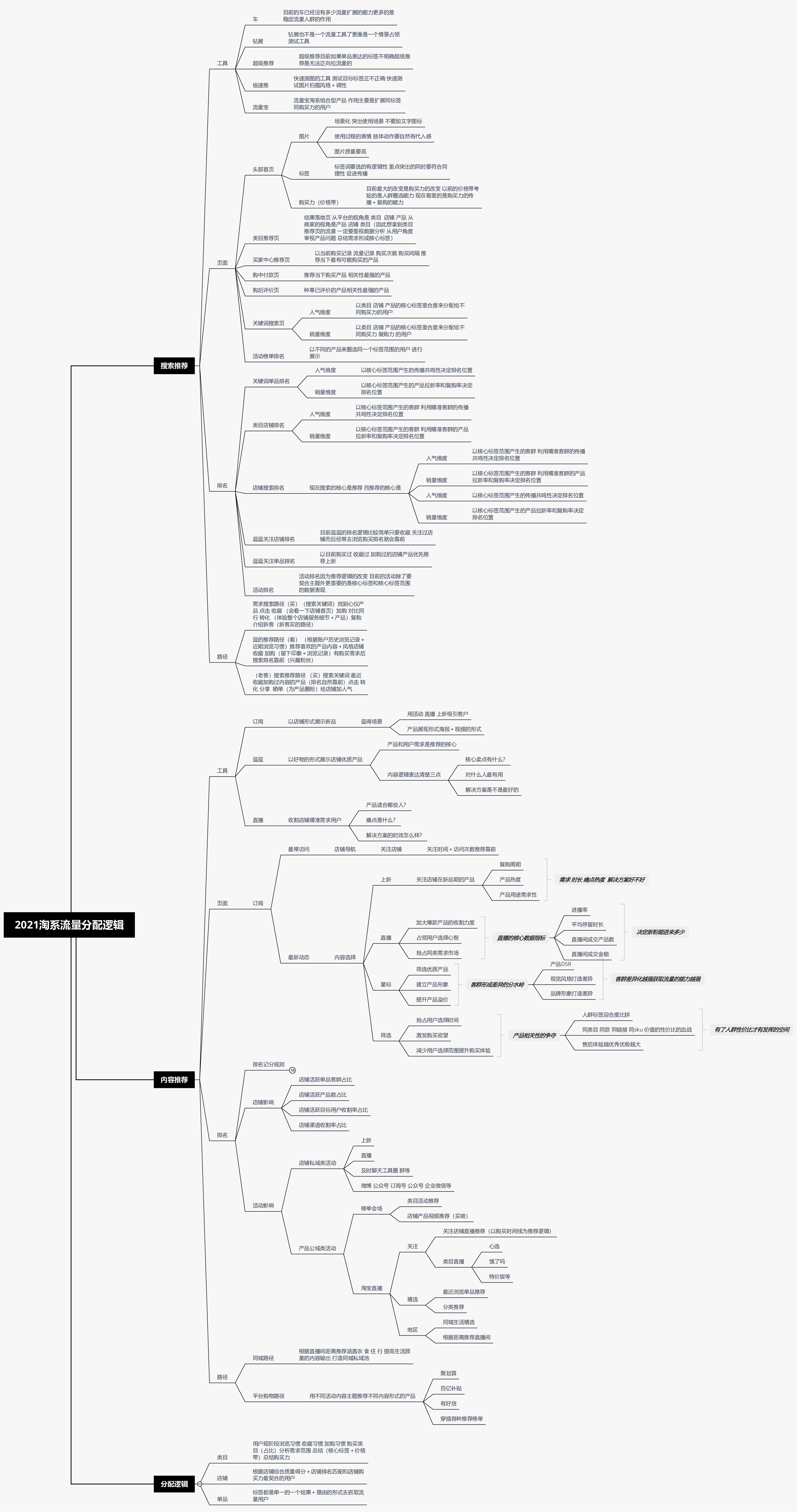 2021淘系流量分配逻辑-思维导图.pdf 第1页