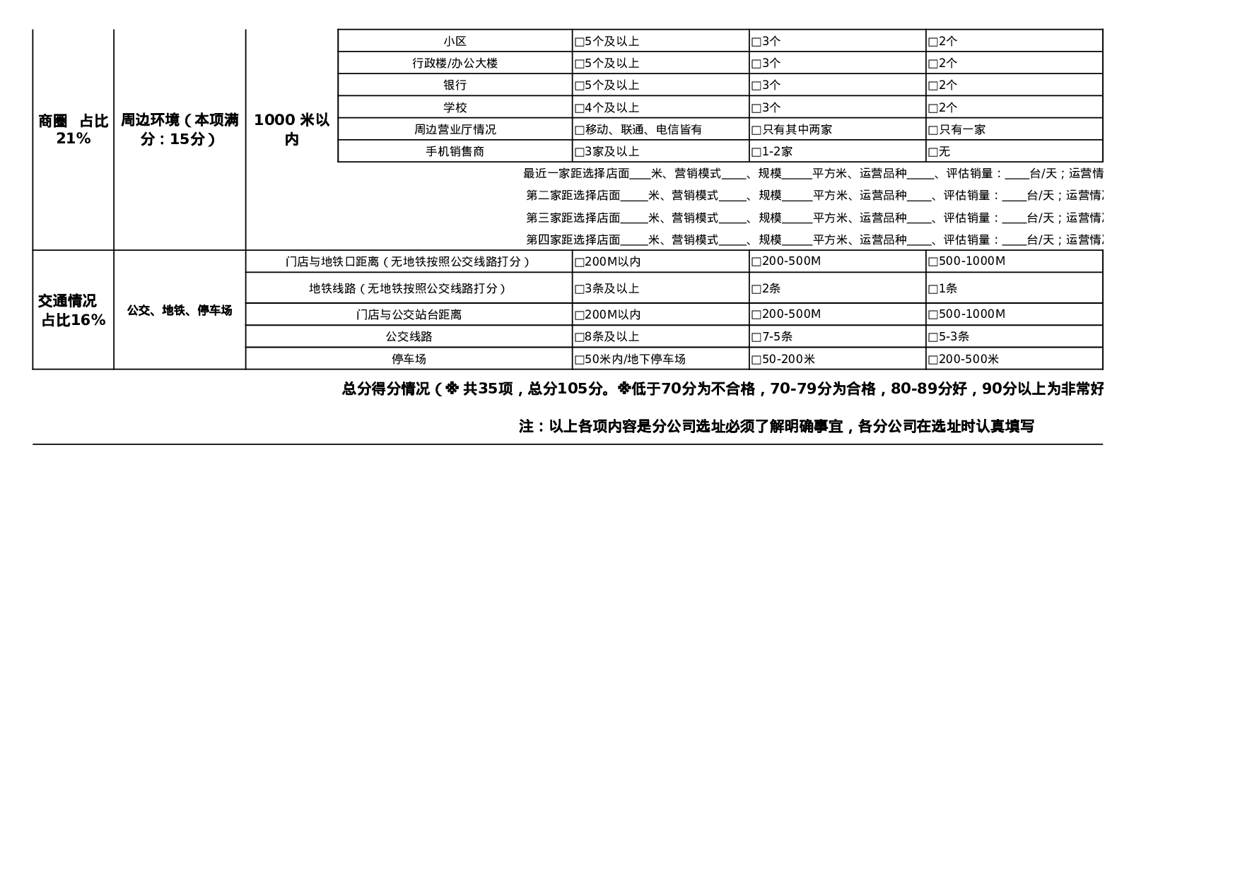 门店选址评估表.xlsx 第2页