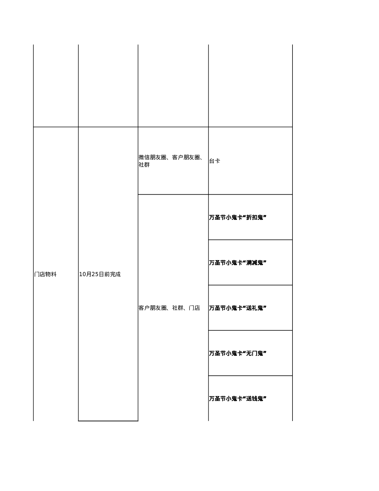 零售行业裂变增长+到店转化sop.xlsx 第2页