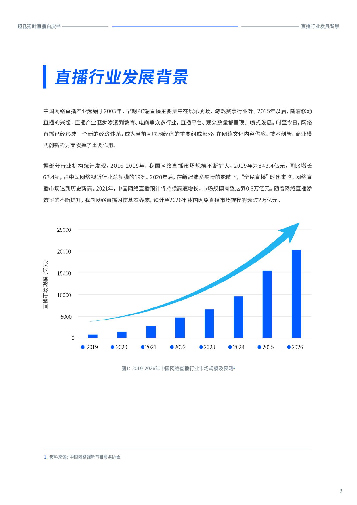 超低延时直播白皮书-38页.pdf 第6页