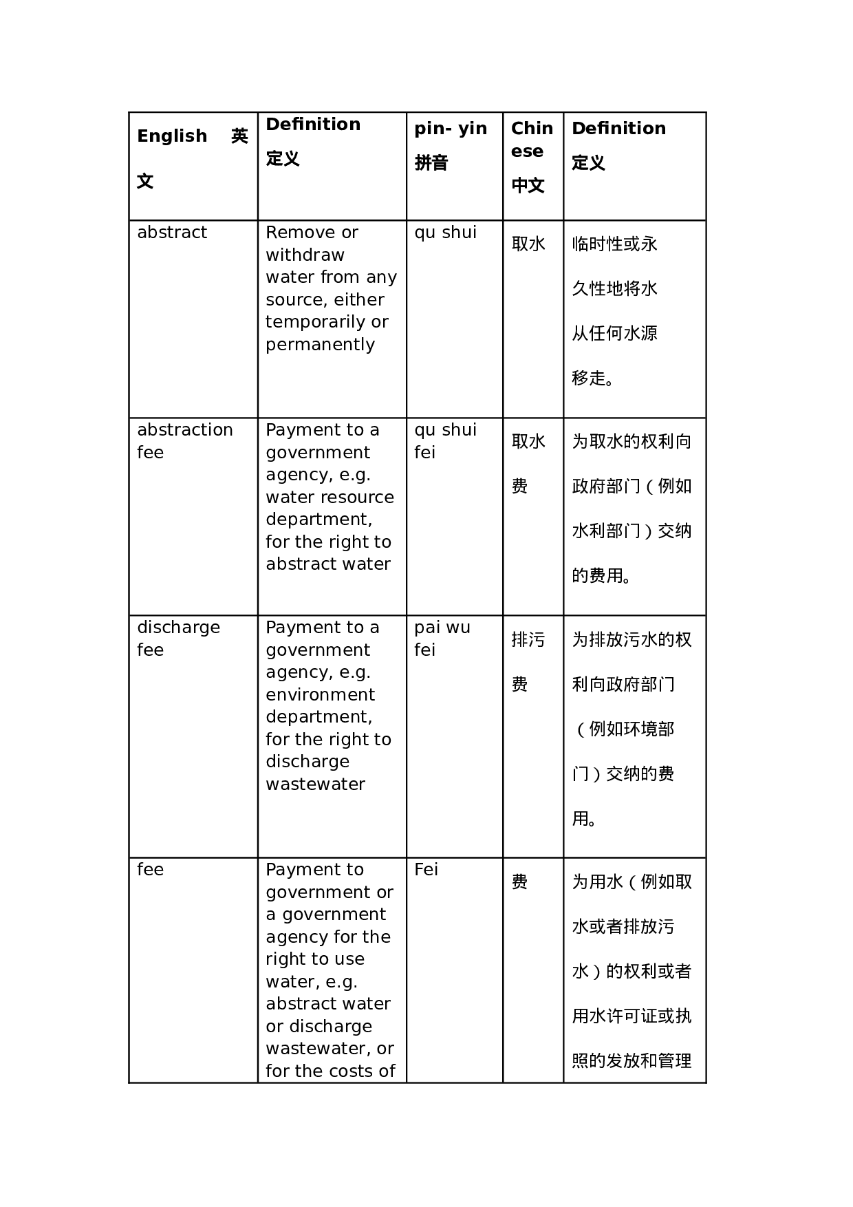 中英合作水资源需求管理项目.doc 第6页