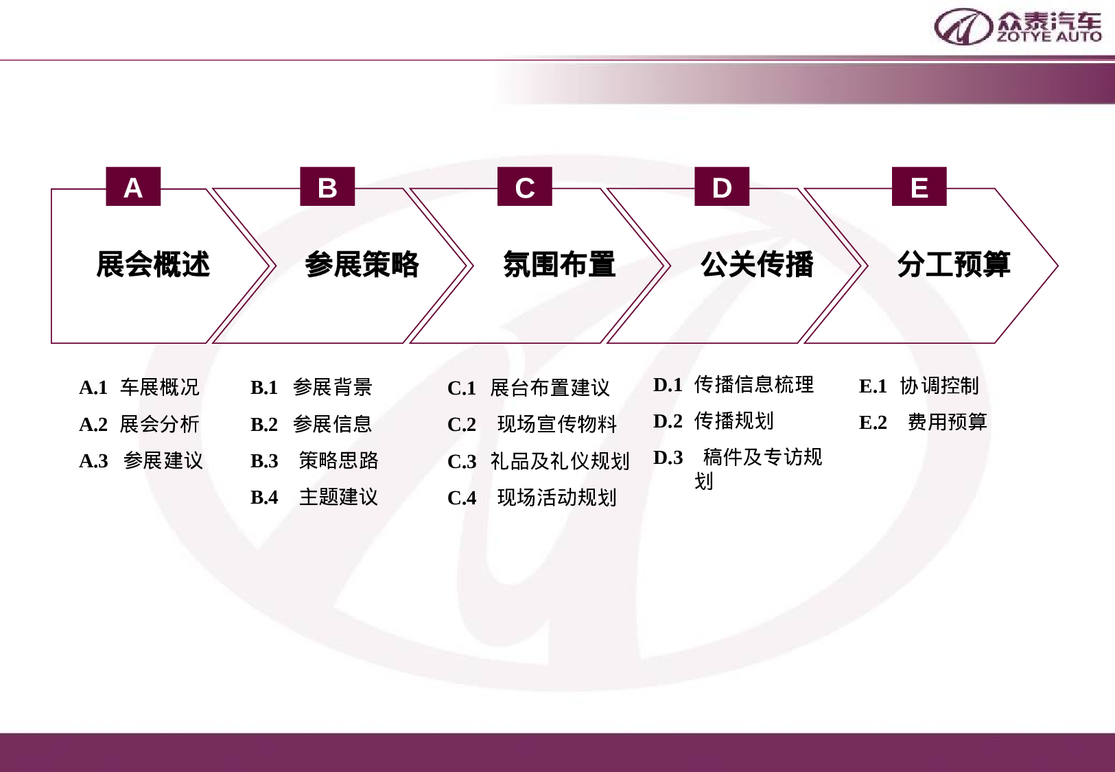 中国众泰控股集团北京车展策划案.ppt 第2页