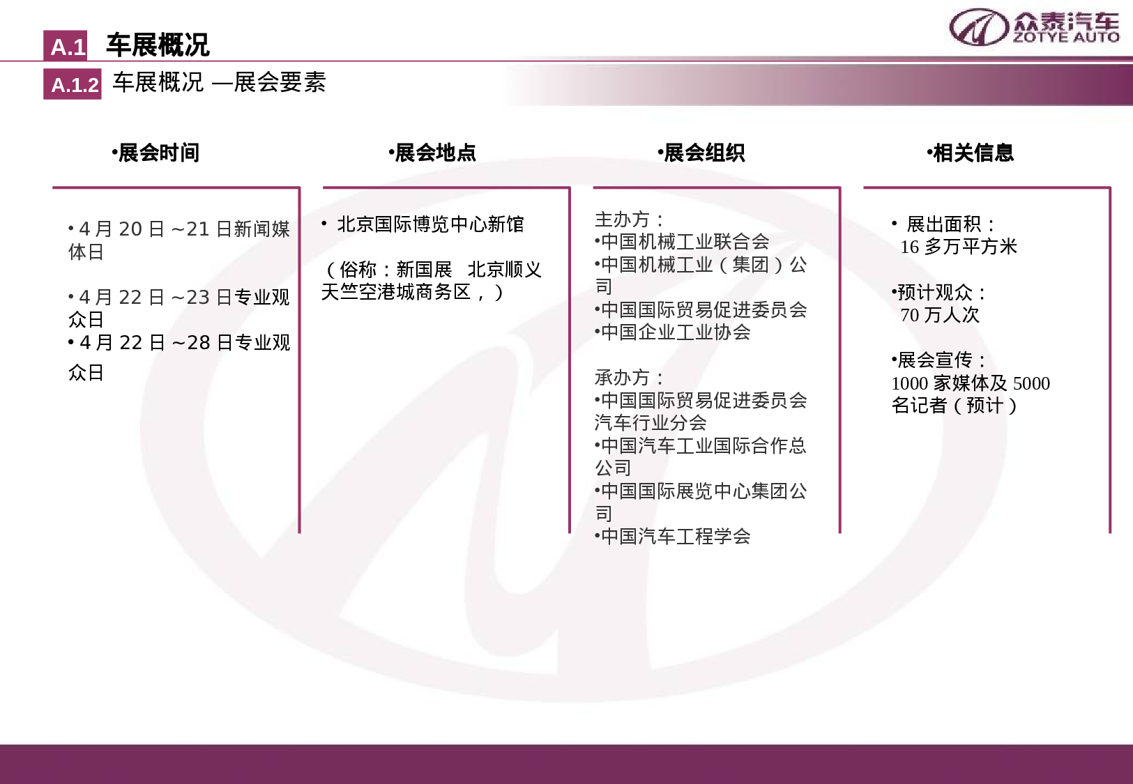 中国众泰控股集团北京车展策划案.ppt 第5页