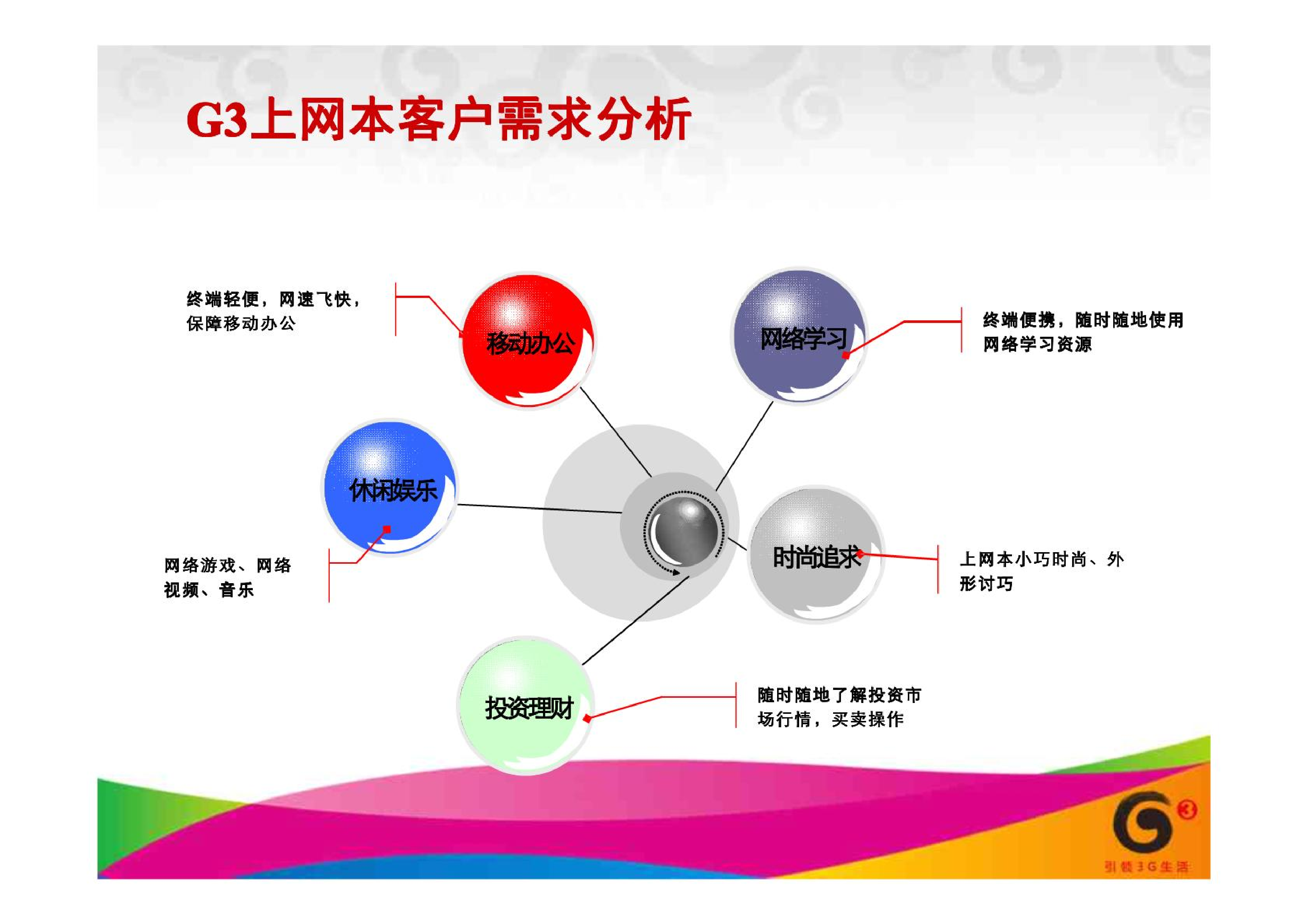 中国移动G3上网本营销方案.pdf 第4页