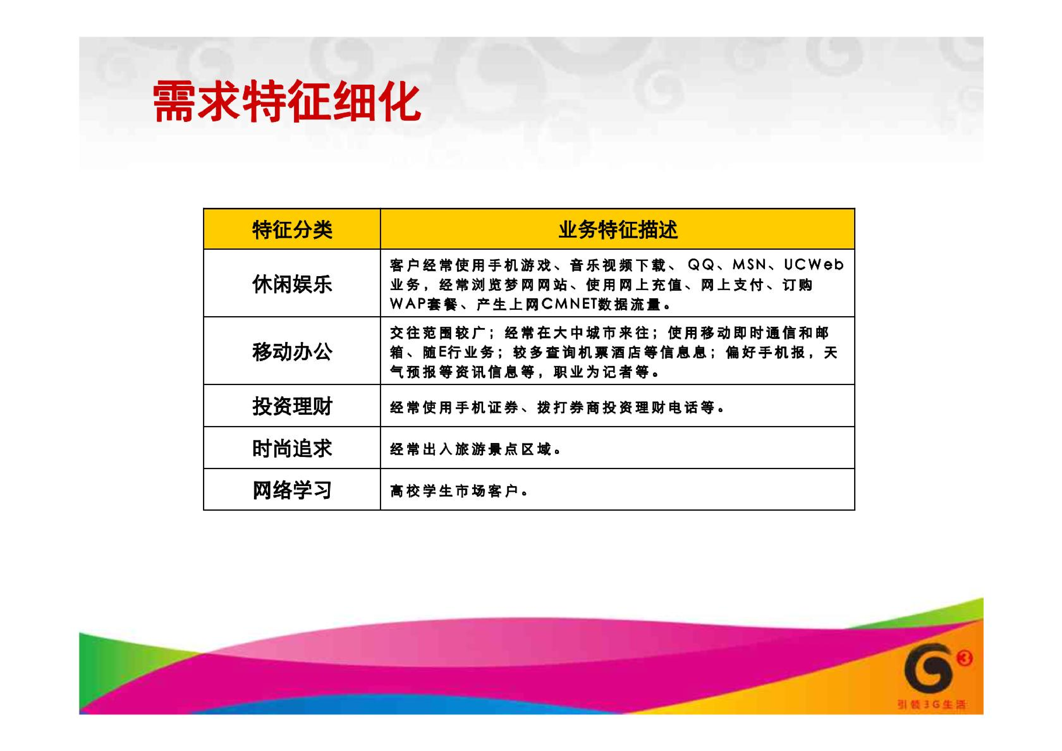 中国移动G3上网本营销方案.pdf 第5页