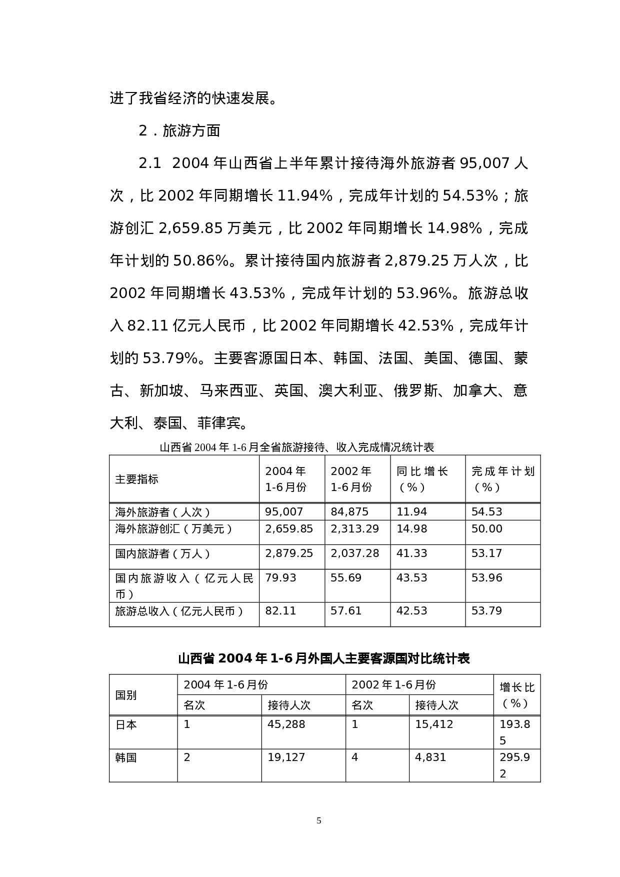 在山西XX投资兴建酒店项目的可行性分析报告.doc 第5页