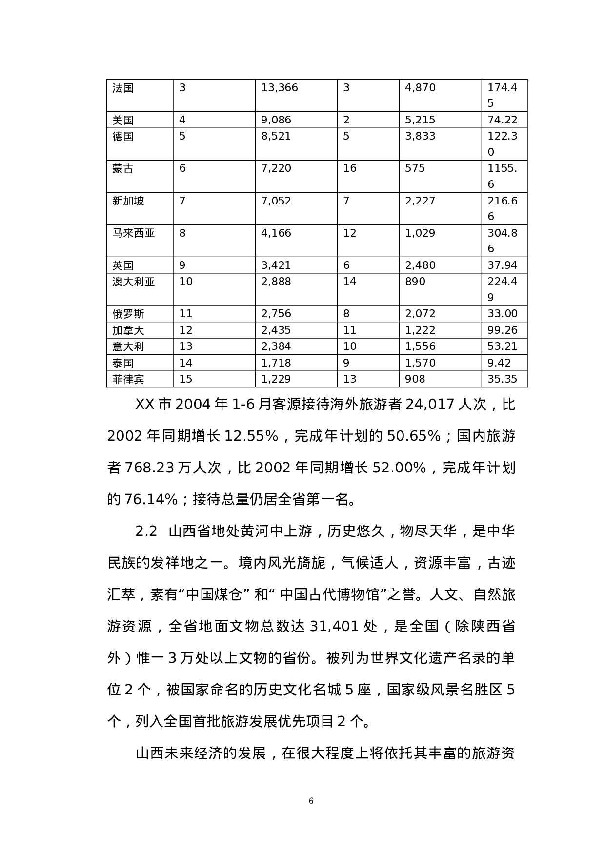 在山西XX投资兴建酒店项目的可行性分析报告.doc 第6页