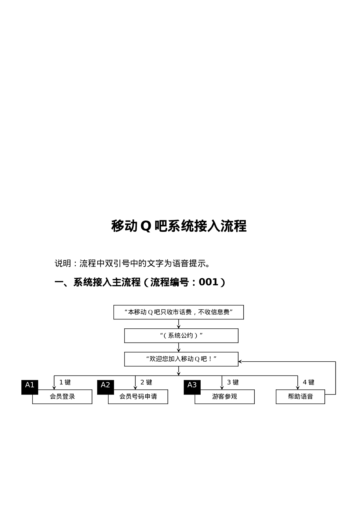 移动XX项目产品设计及整体流程新.doc 第6页
