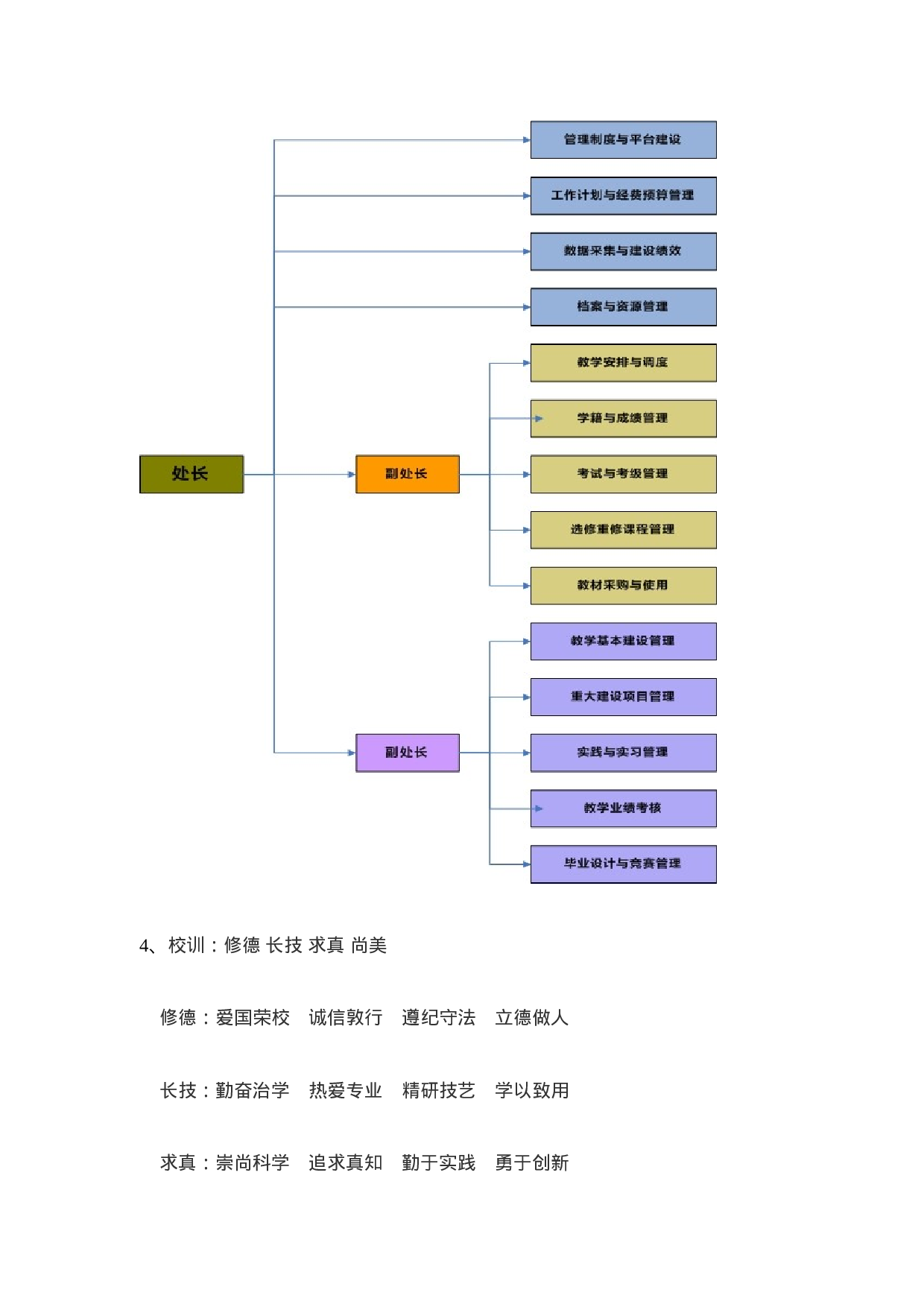 学院CIS策划方案.doc 第5页