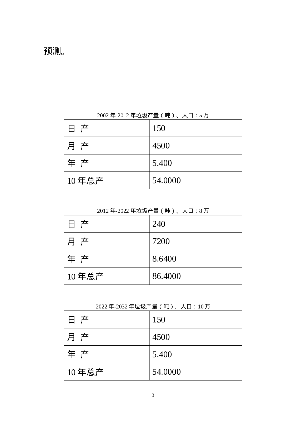 生活垃圾处理.doc 第3页