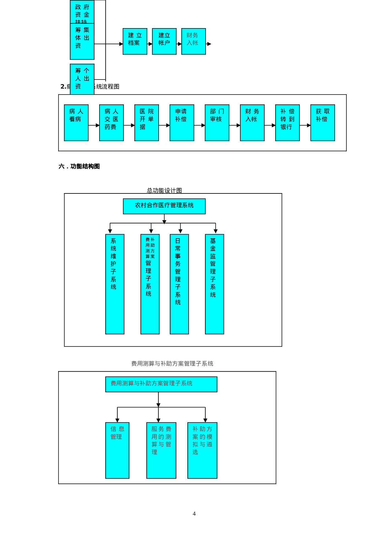 农村合作医疗管理信息系统解决方案.doc 第4页