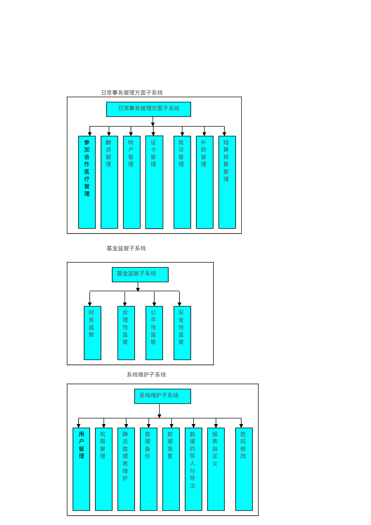农村合作医疗管理信息系统解决方案.doc 第5页