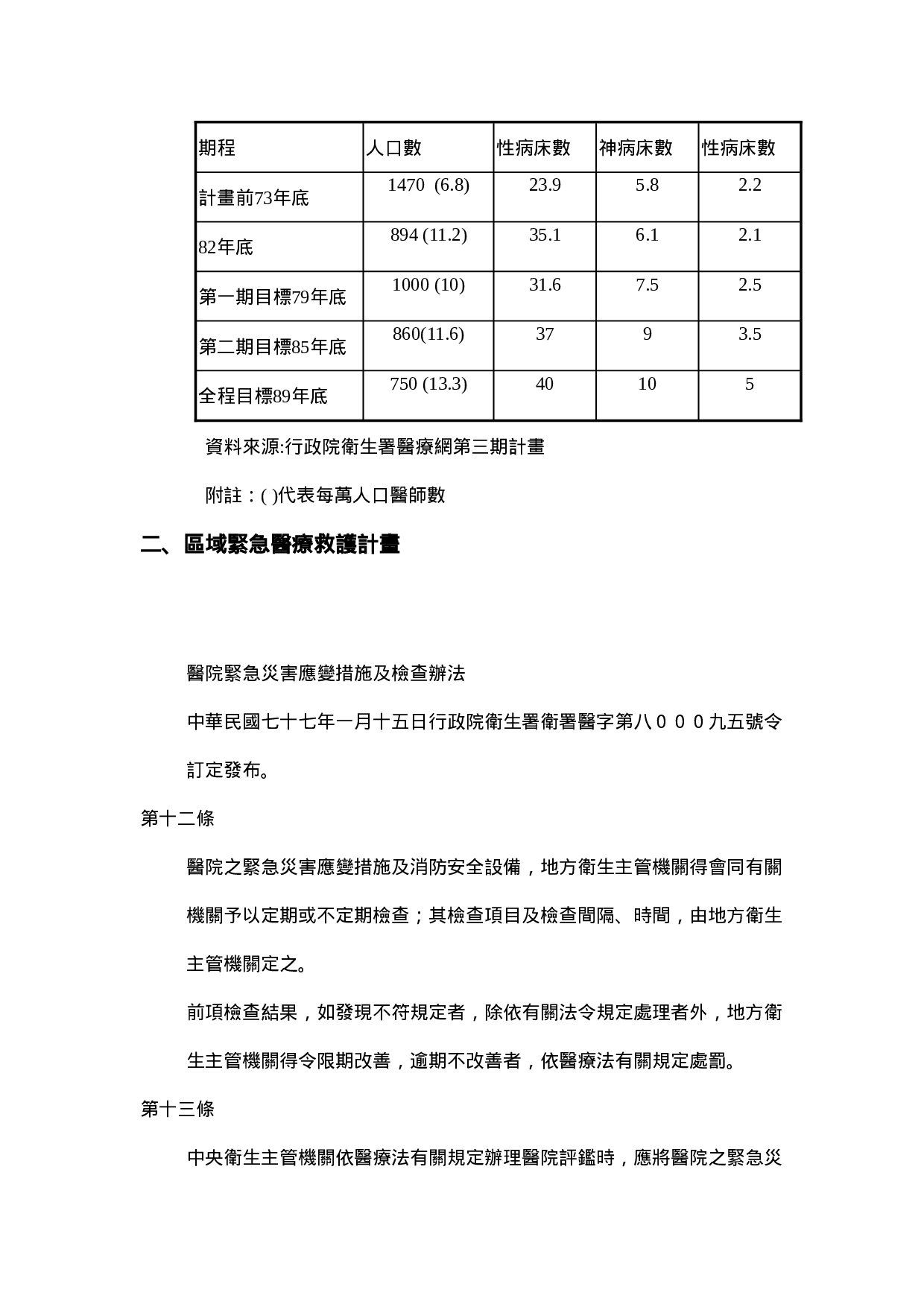 某市场城市医疗规划.doc 第6页