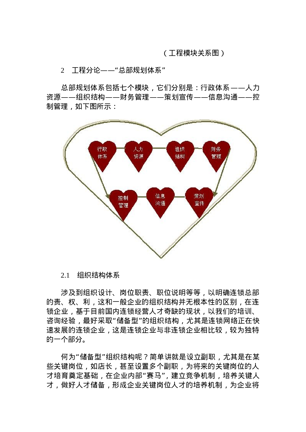 连锁经营的完全解决方案.doc 第2页