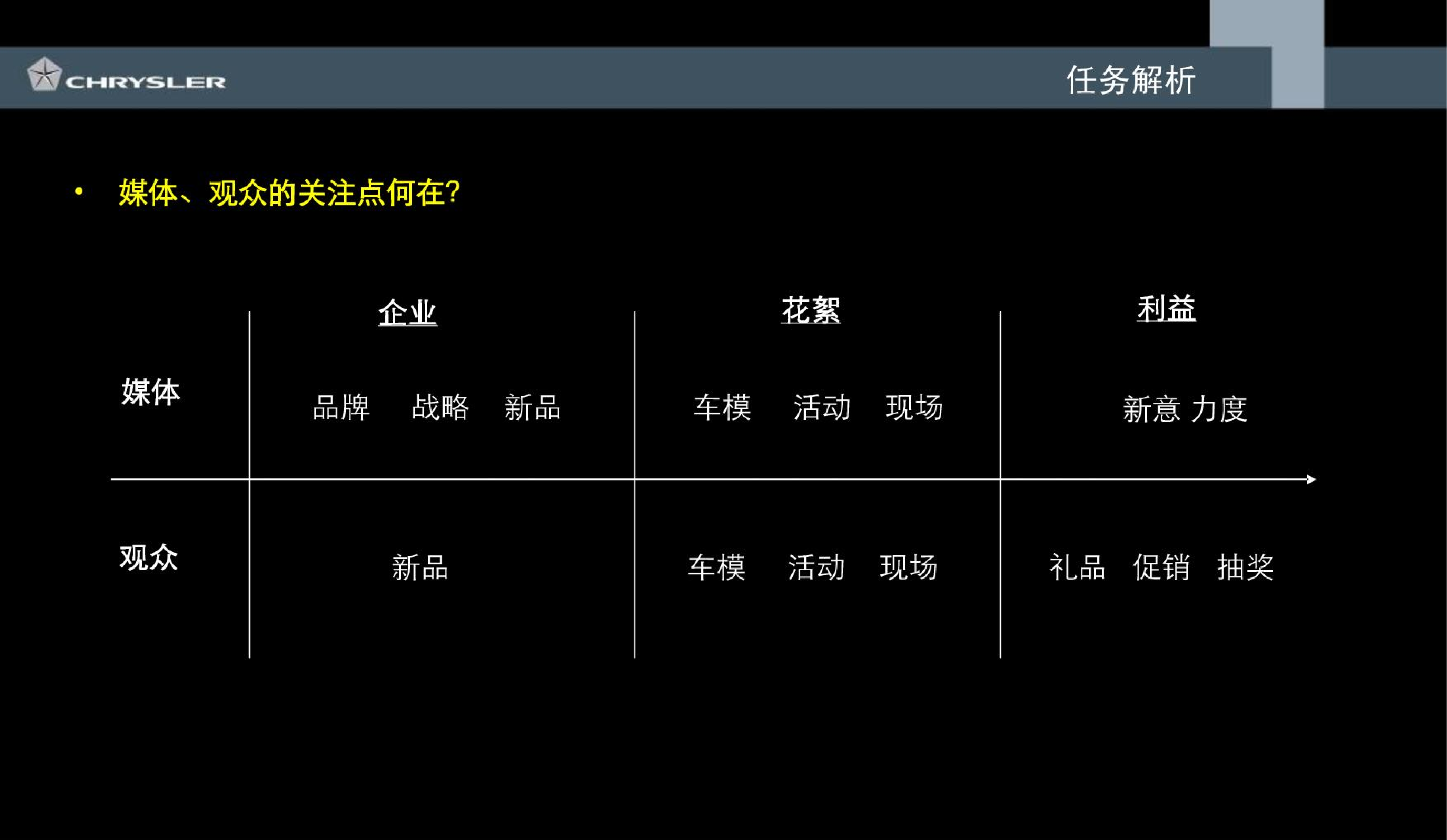 克莱斯勒汽车广州车展公关策划方案.pdf 第6页
