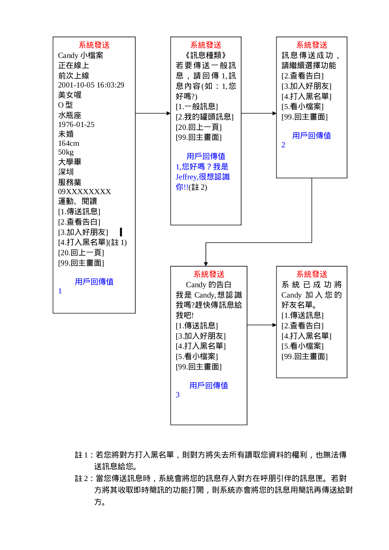 呼朋引伴短信产品策划方案.doc 第4页