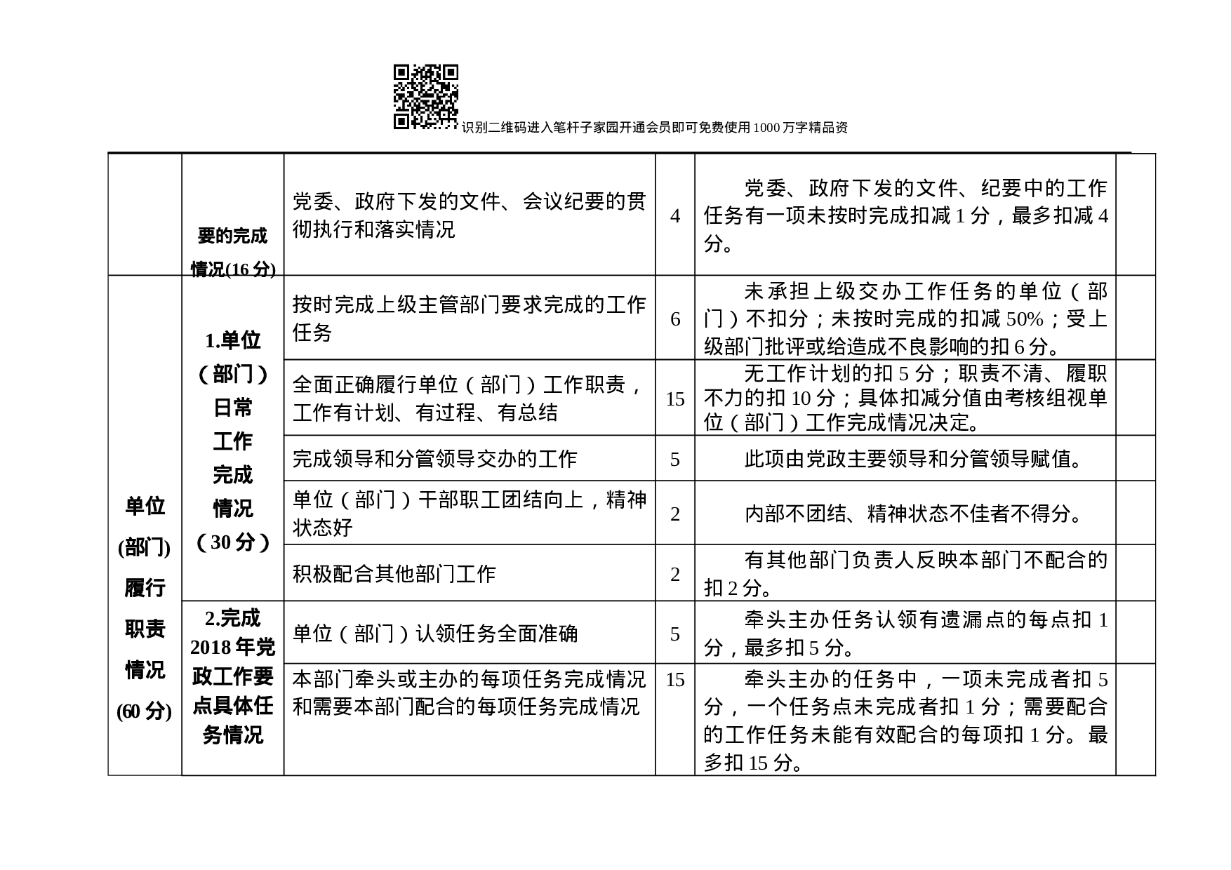 领导班子及成员工作、廉政考核指标表(含测评表3张).docx 第3页