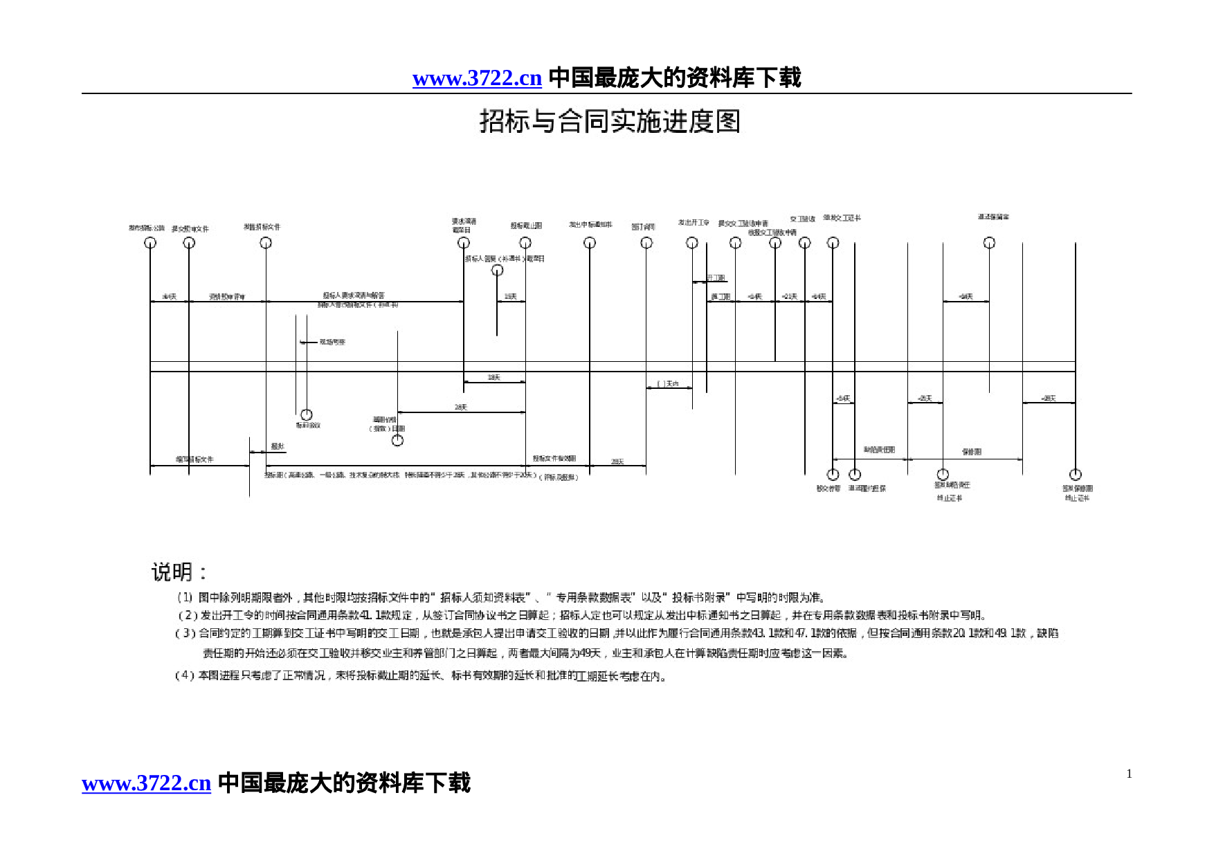 公路工程国内招标文件范本（2003版）.doc 第3页