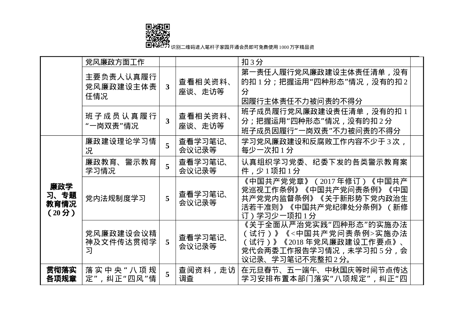 领导班子及成员工作、廉政考核指标表(含测评表3张).docx 第5页