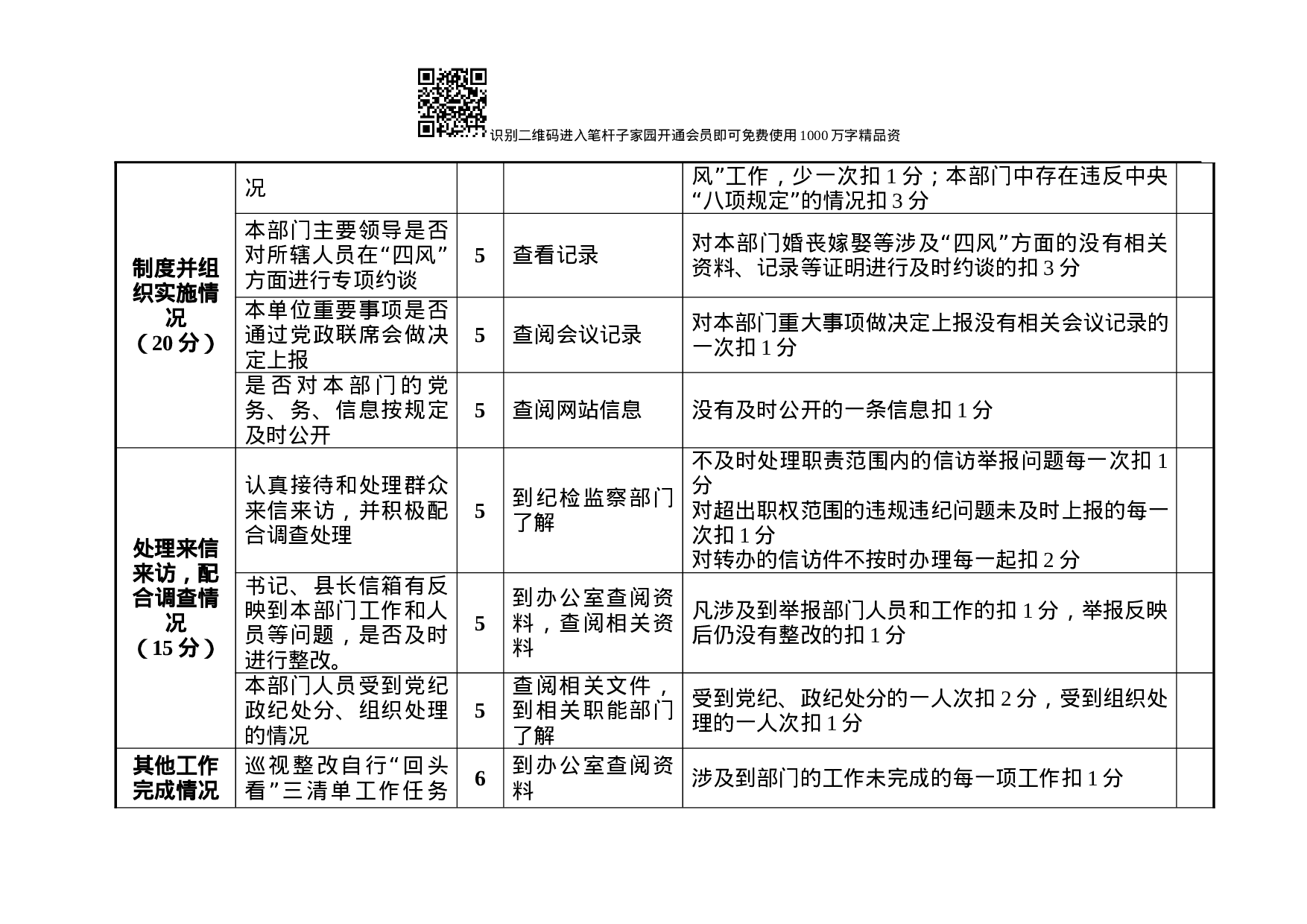 领导班子及成员工作、廉政考核指标表(含测评表3张).docx 第6页