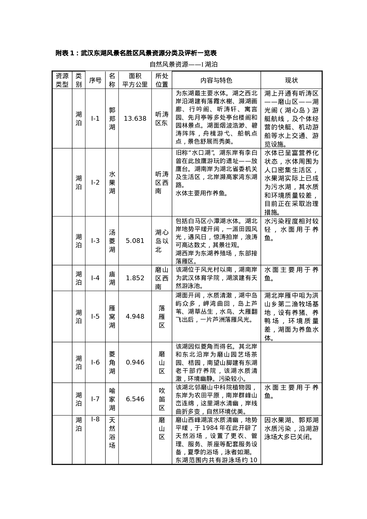 东湖风景名胜区总体规划(摘要).doc 第4页