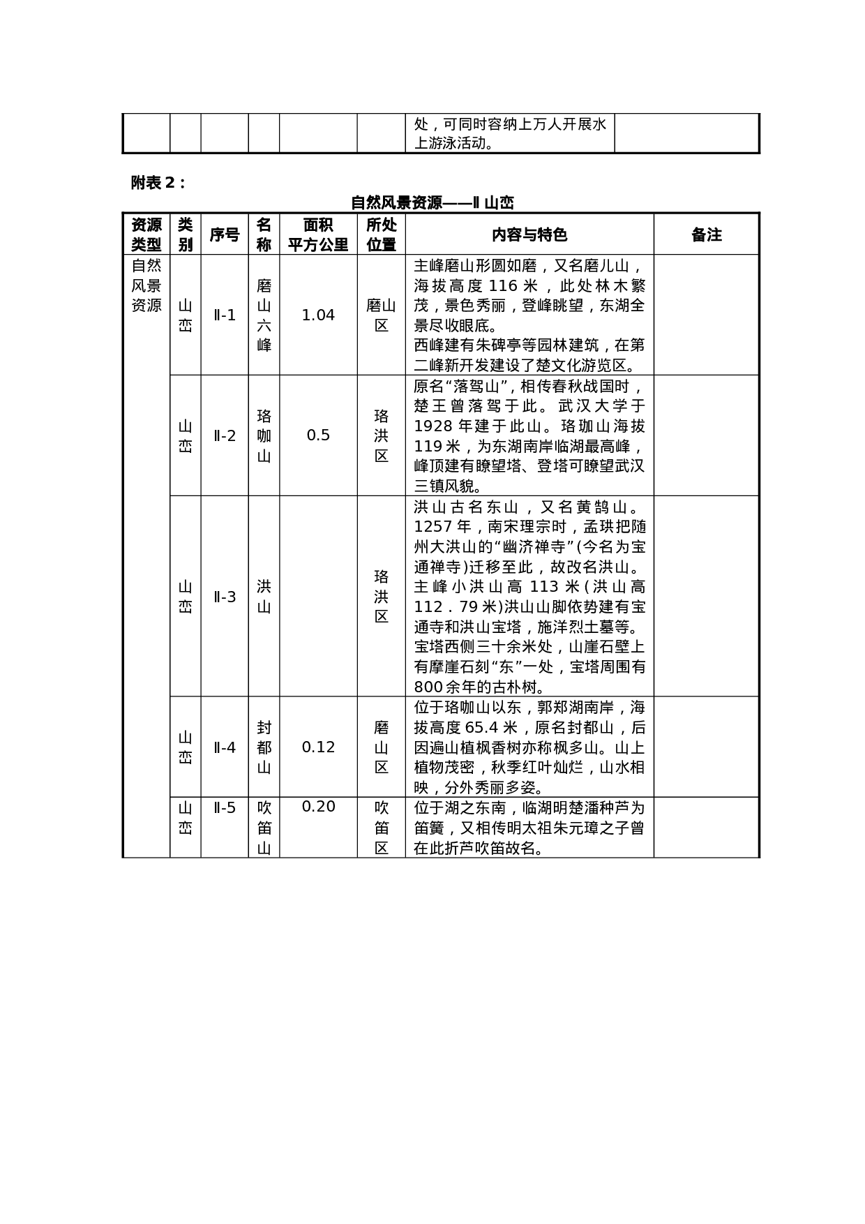 东湖风景名胜区总体规划(摘要).doc 第5页