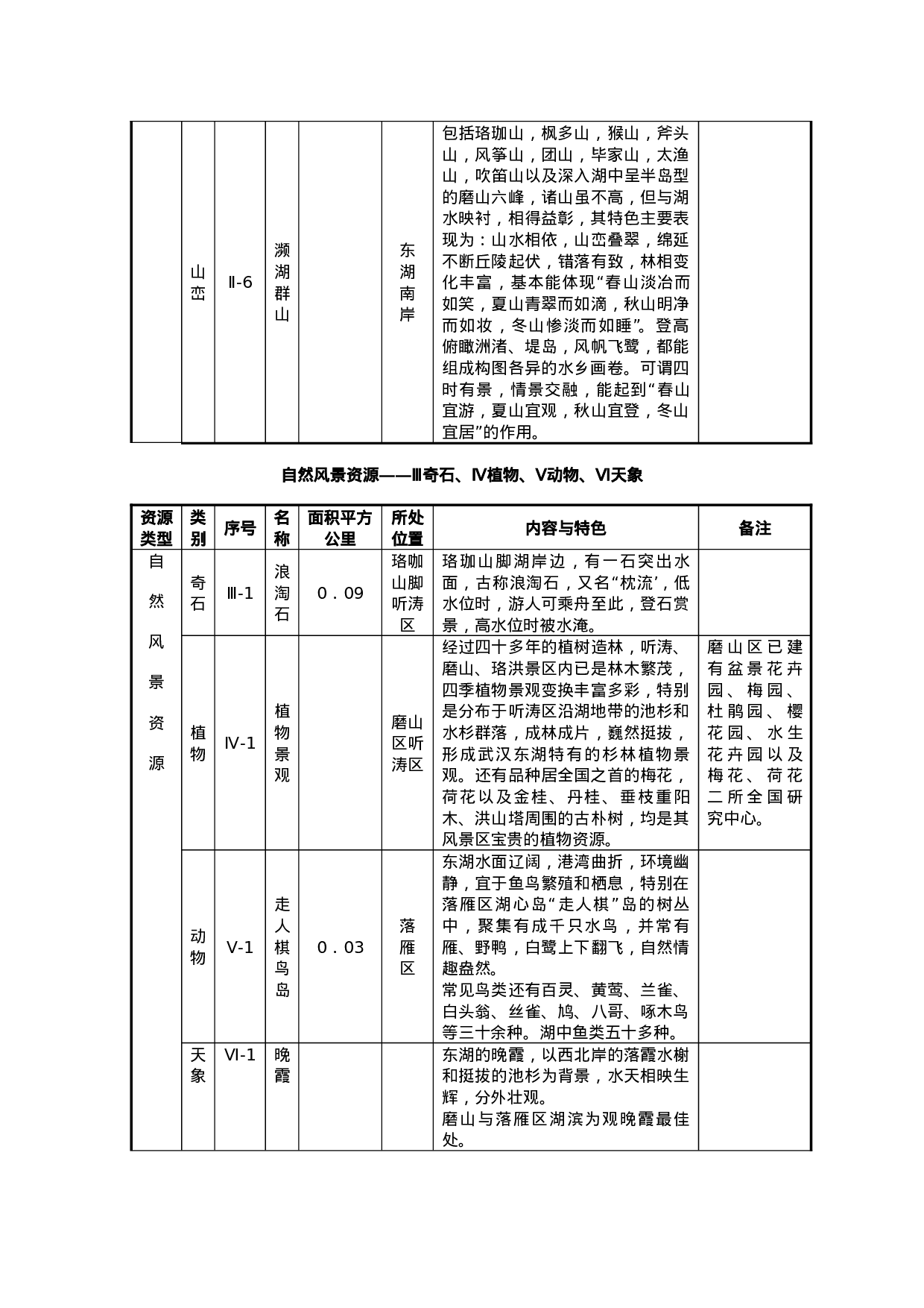 东湖风景名胜区总体规划(摘要).doc 第6页
