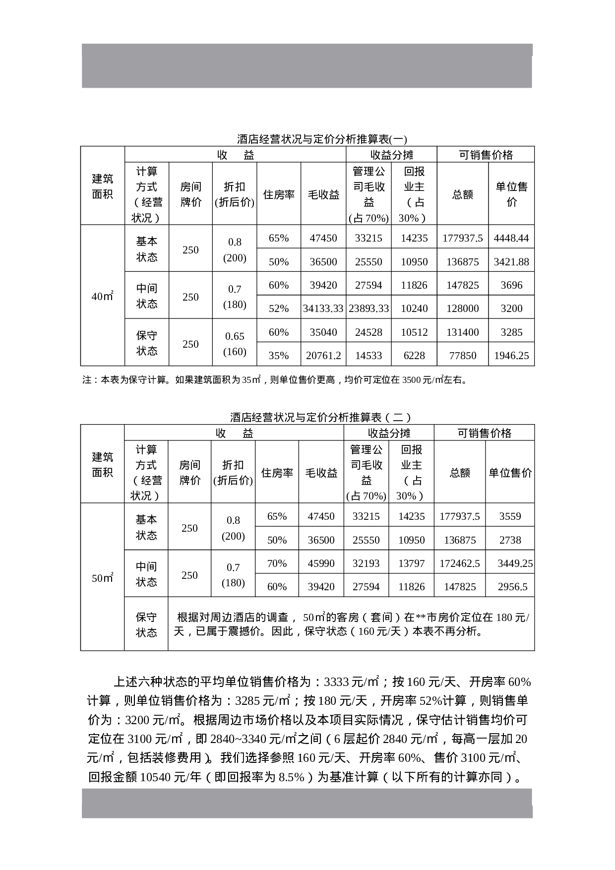 产权式酒店定位操作分析.doc 第3页