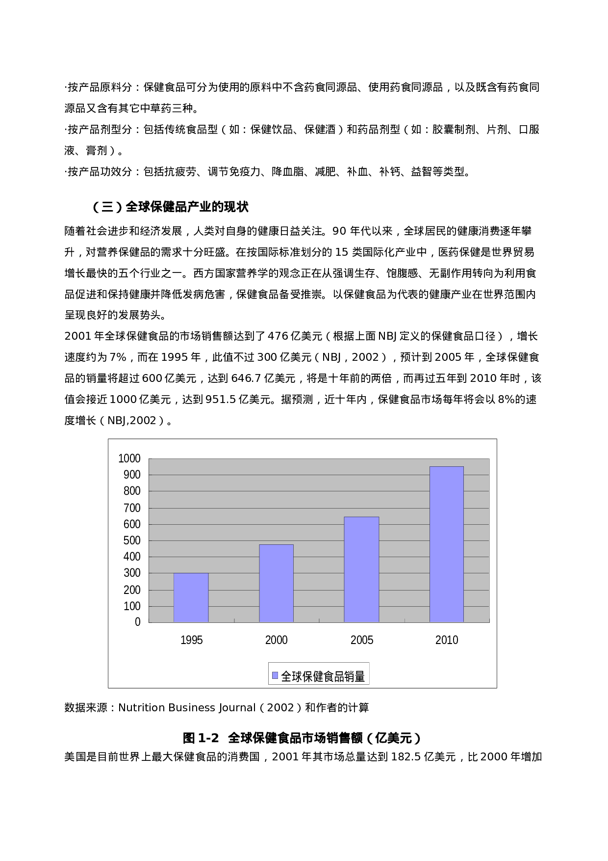 保健品产业发展研究.doc 第5页
