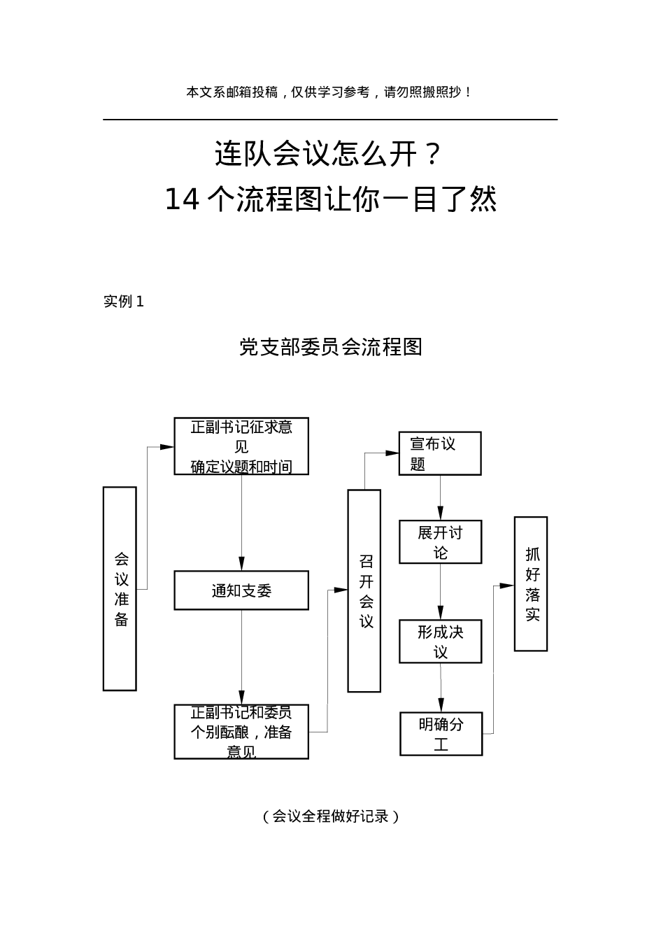 连队常见会议流程图14例，一看就懂！.docx 第1页