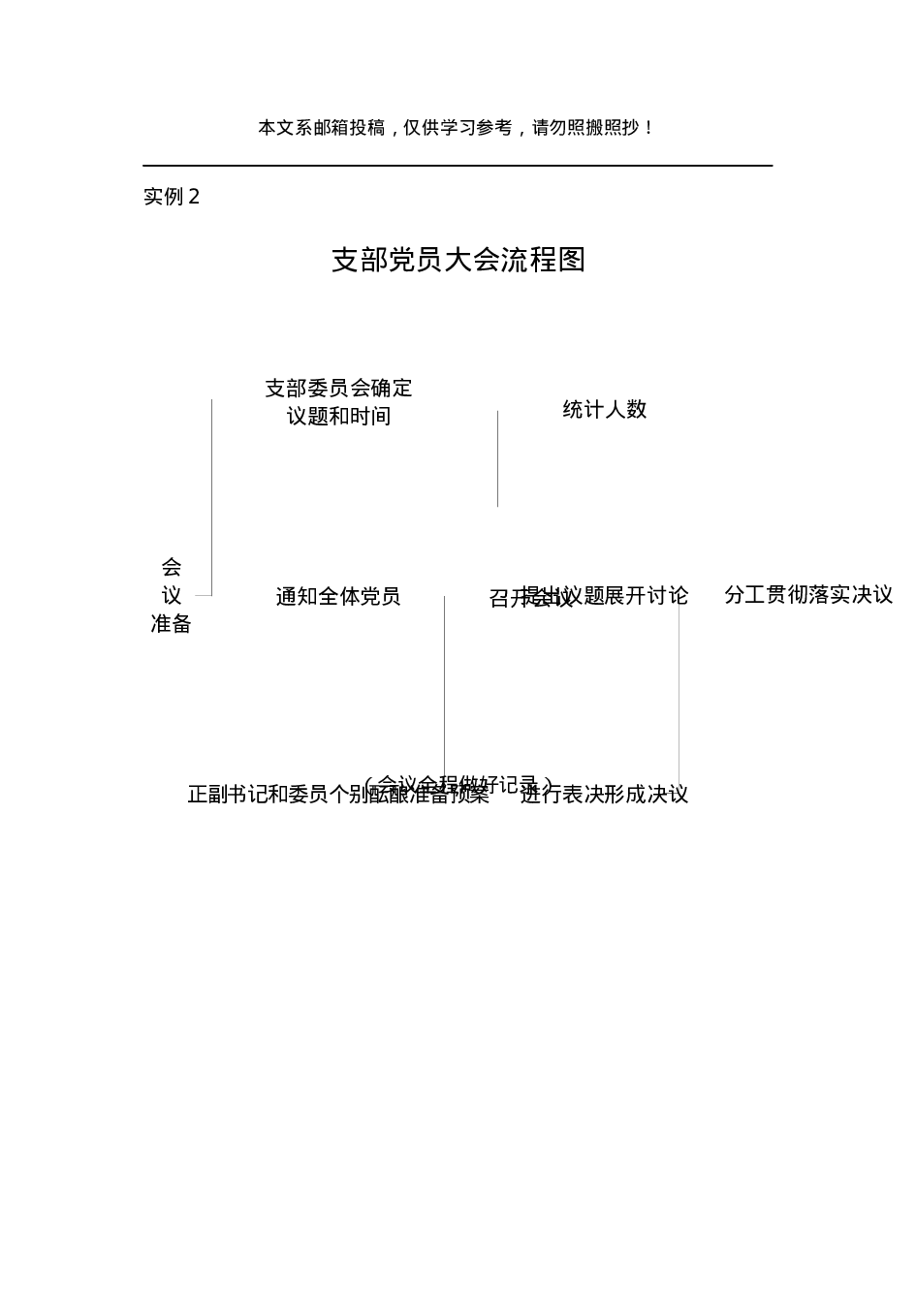 连队常见会议流程图14例，一看就懂！.docx 第3页