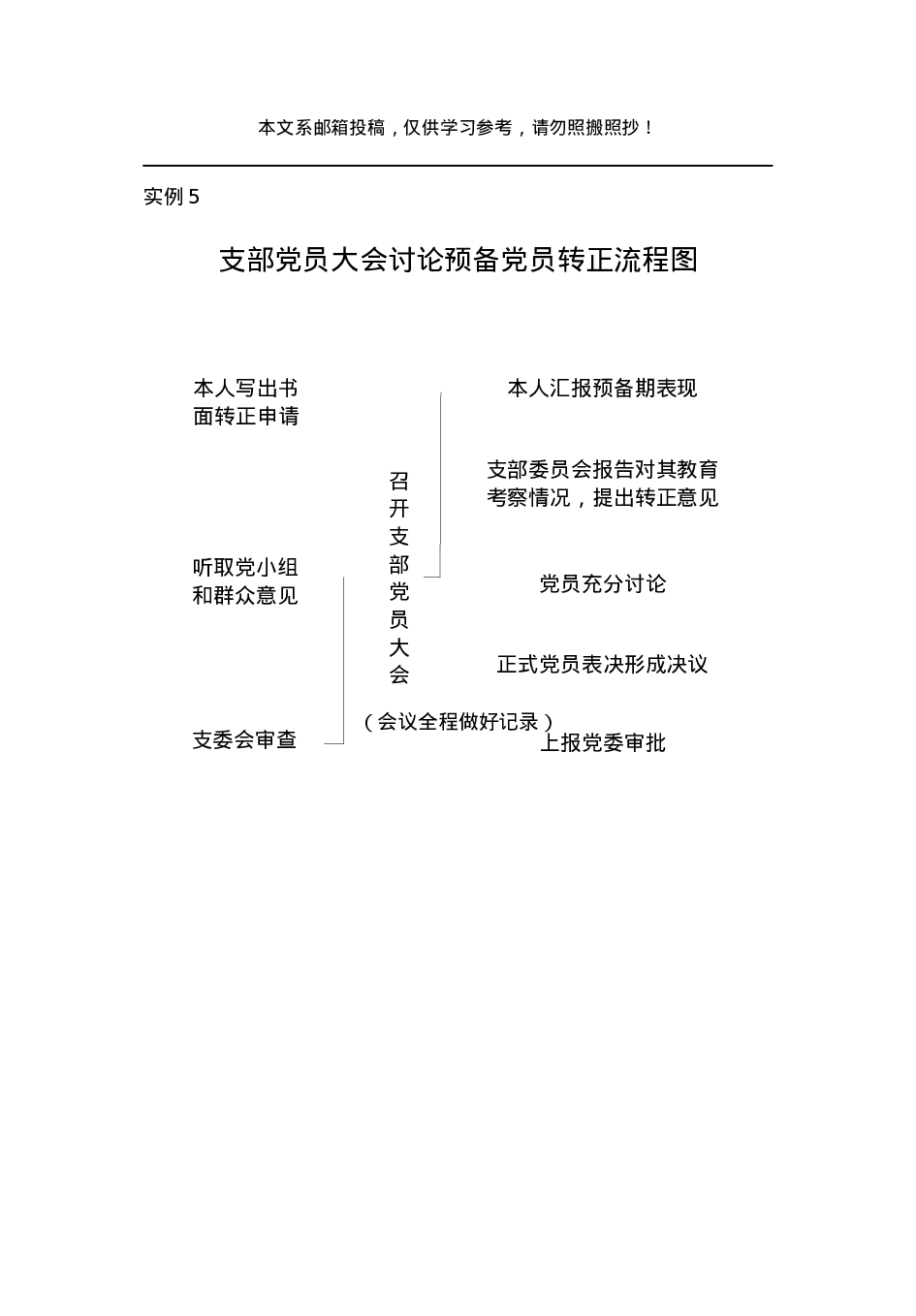 连队常见会议流程图14例，一看就懂！.docx 第6页