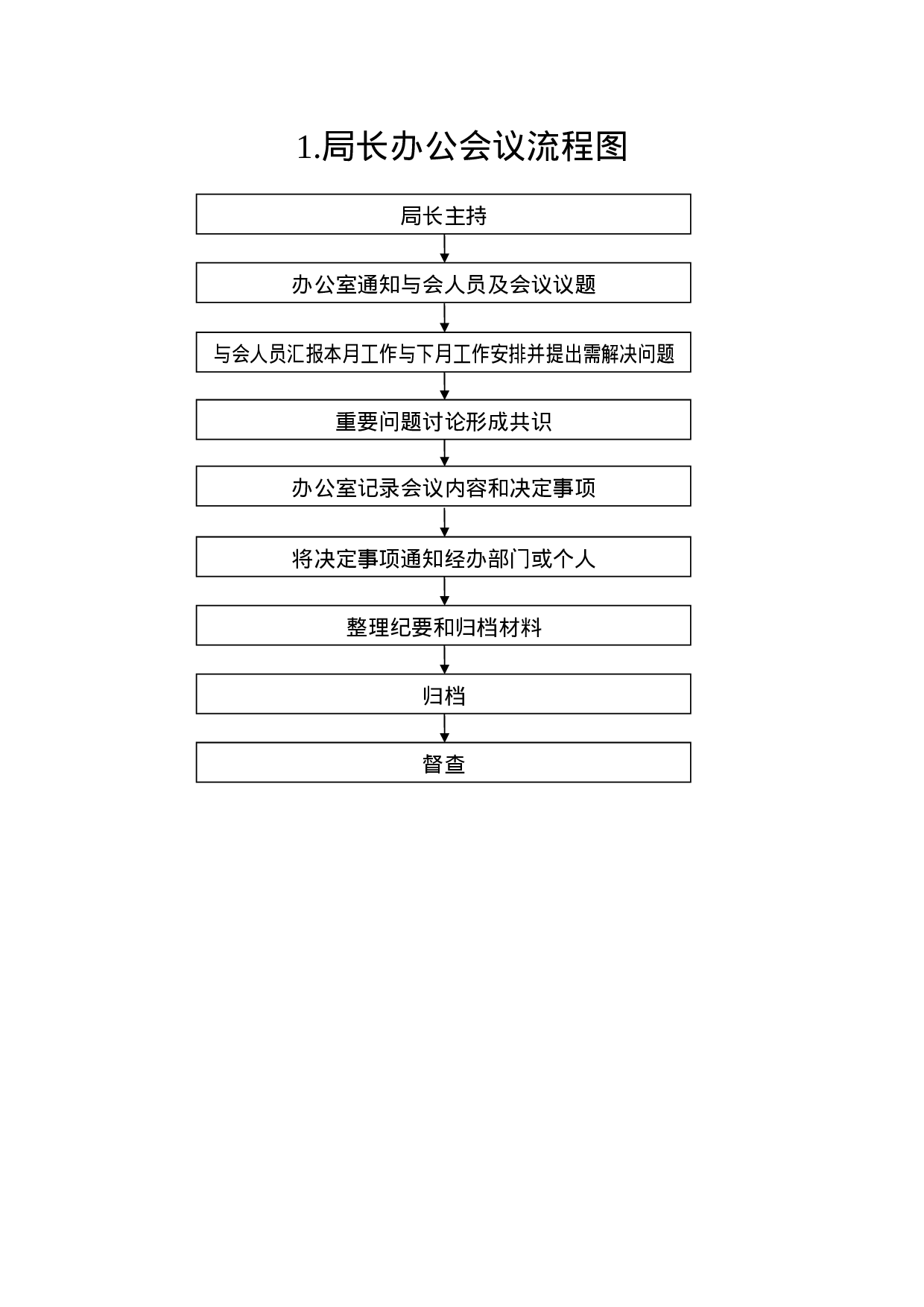 市直机关30项工作流程图.docx 第2页