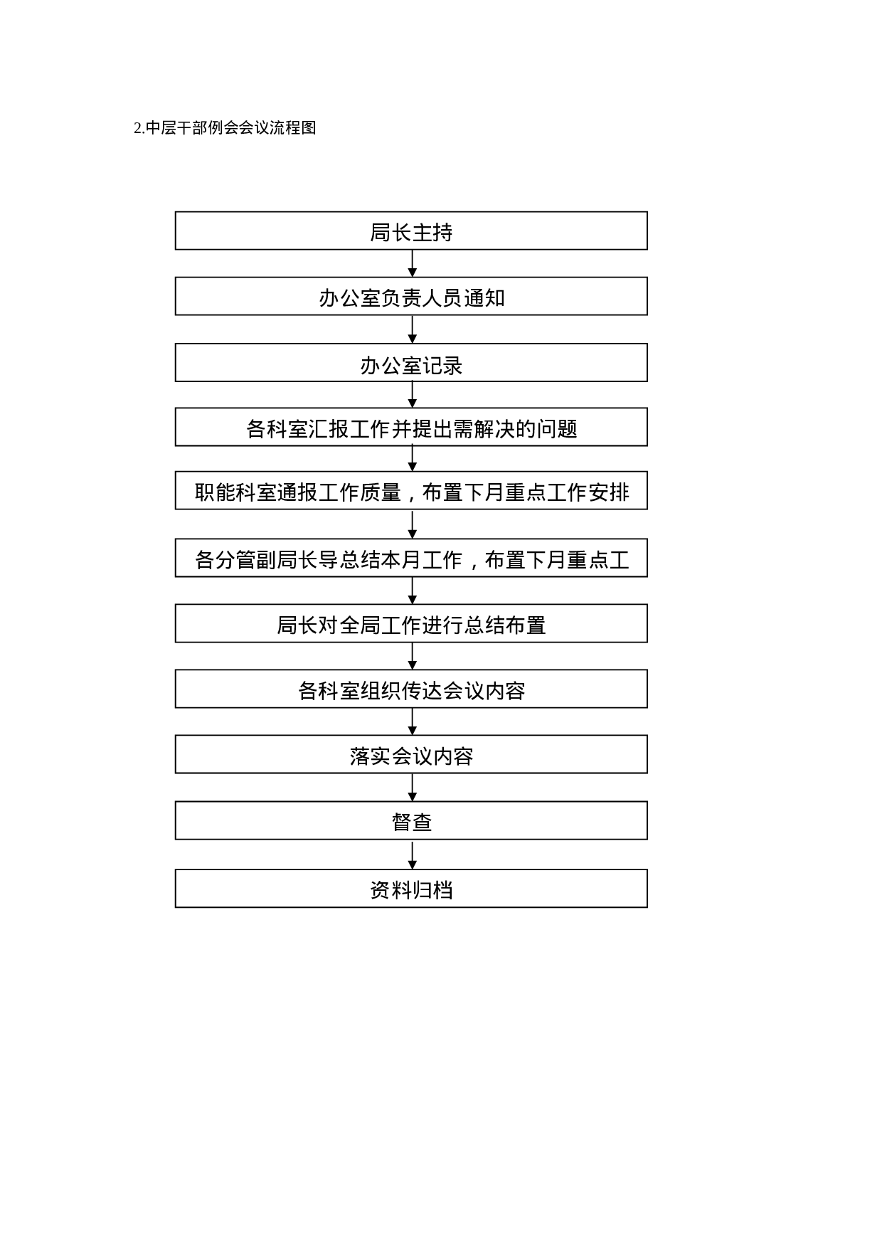 市直机关30项工作流程图.docx 第3页